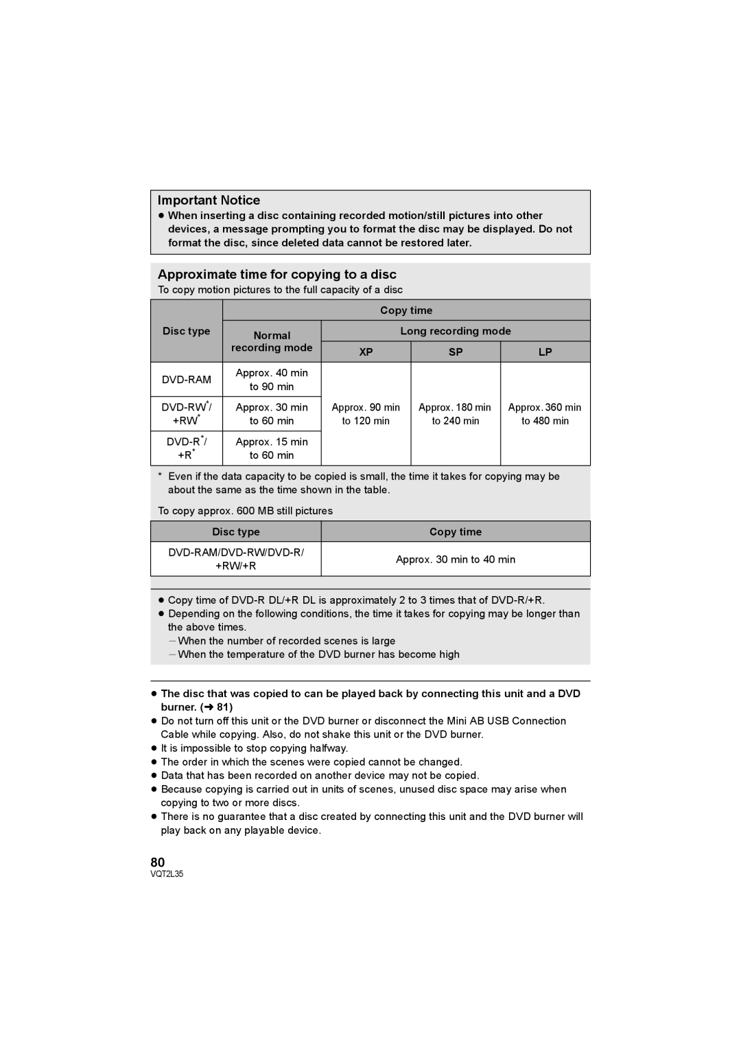 Philips SDR-S50 operating instructions Important Notice, Approximate time for copying to a disc 