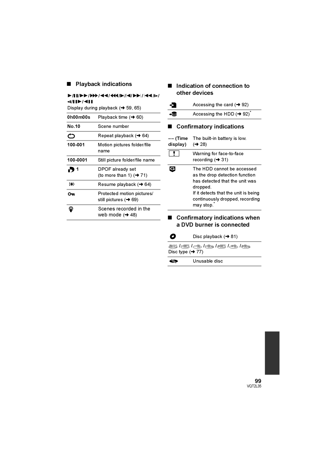 Philips SDR-S50 Playback indications, Indication of connection to other devices, Confirmatory indications 