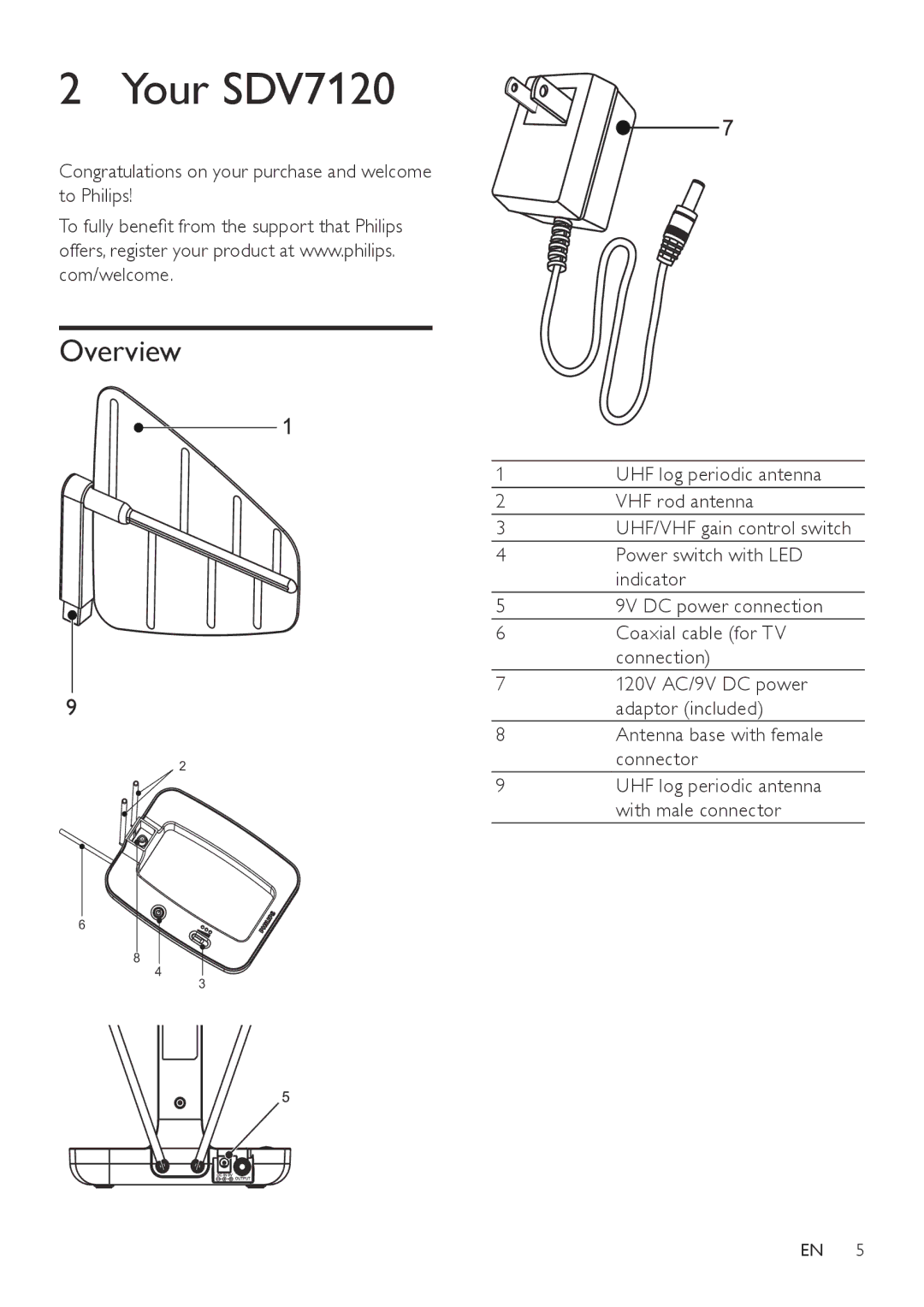 Philips SDV7120/27 user manual Your SDV7120, Overview 