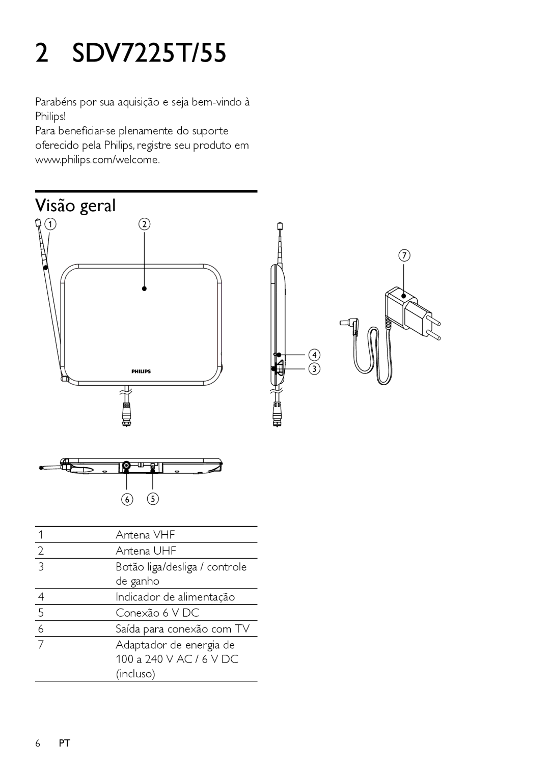 Philips SDV7225T/55 user manual Visão geral 