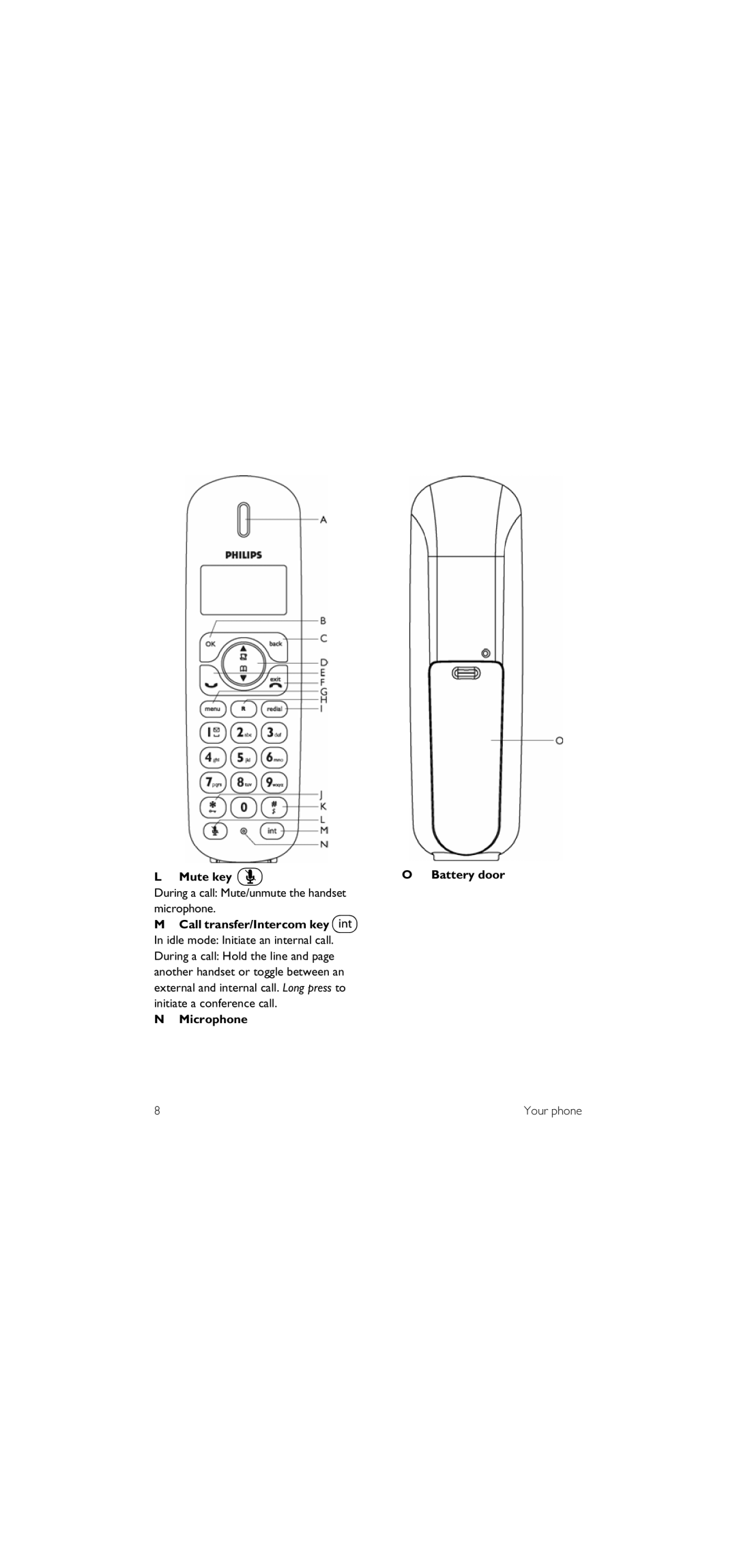 Philips SE155 manual Microphone, Call transfer/Intercom keyi, Idle mode Initiate an internal call 