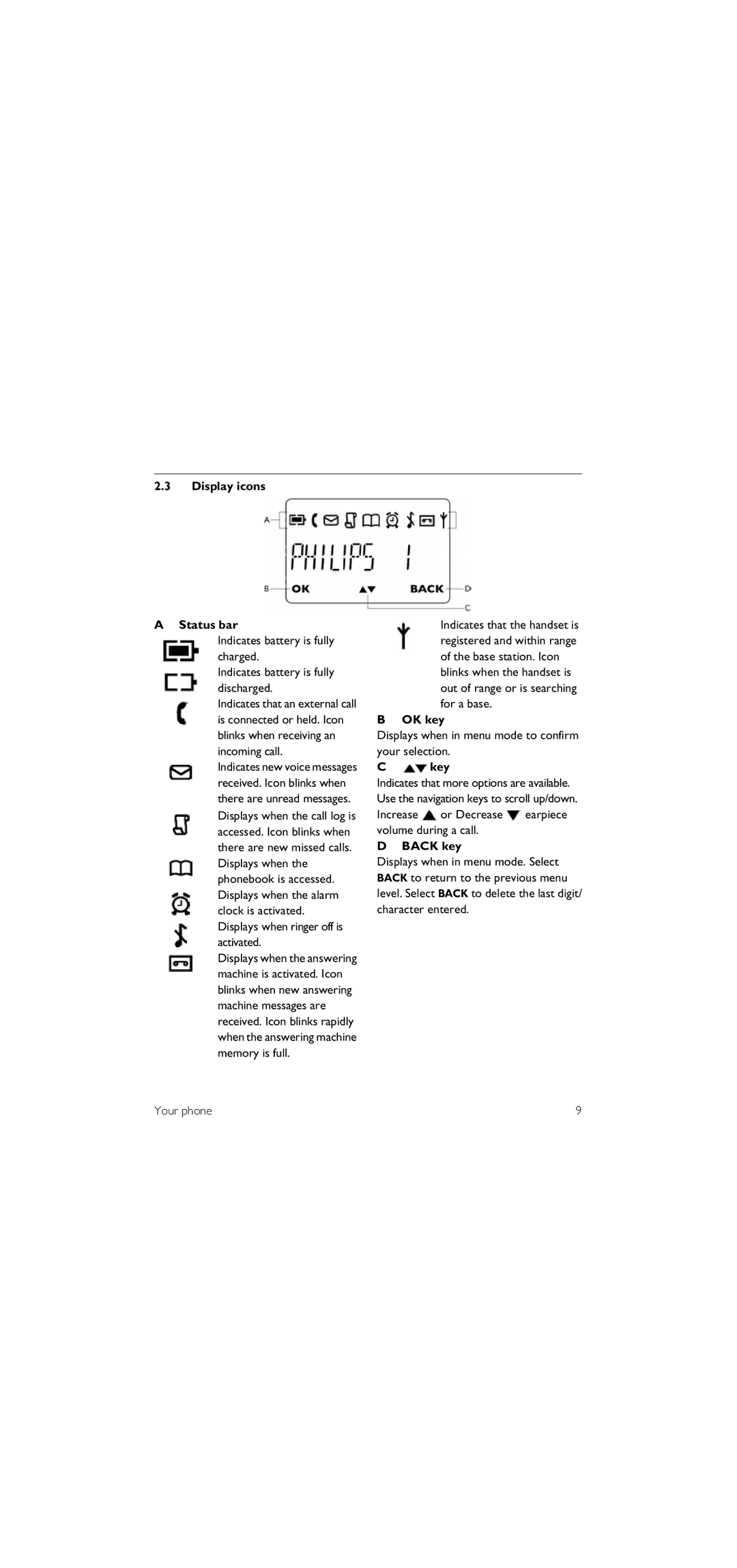 Philips SE155 manual Display icons Status bar, Displays when ringer off is activated, Key, Back key 