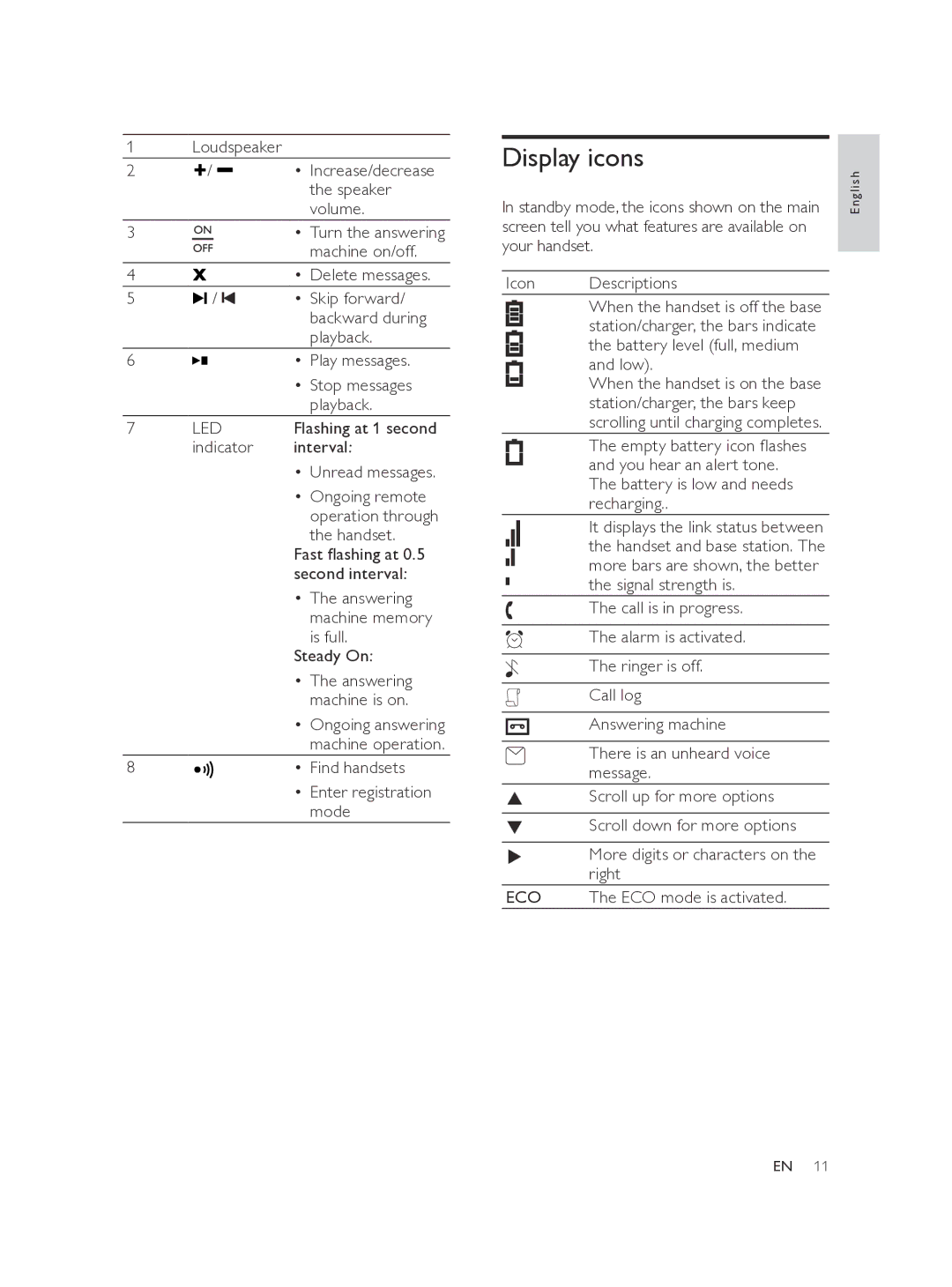 Philips SE175, SE170 user manual Display icons 