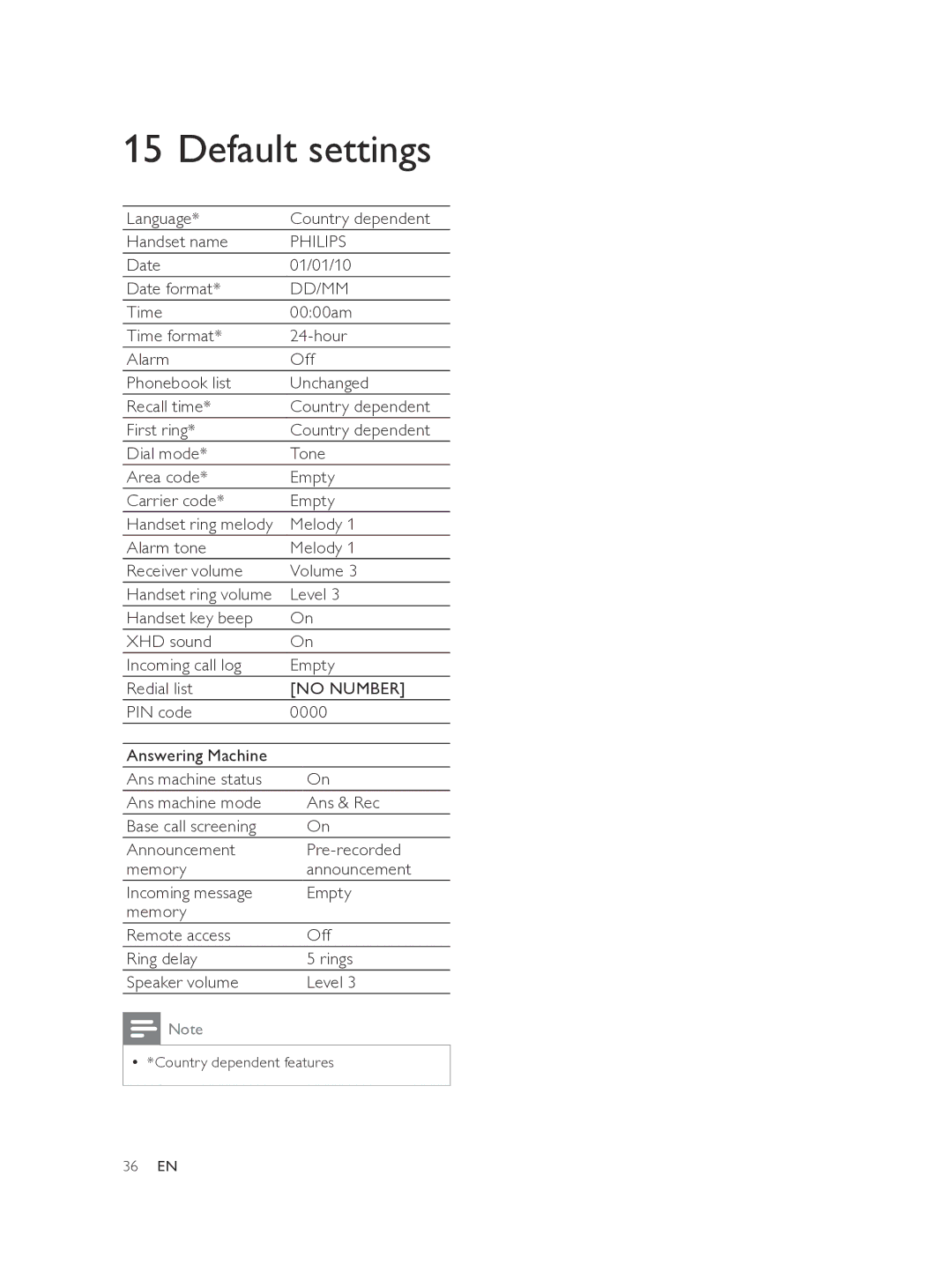 Philips SE170, SE175 user manual Default settings 