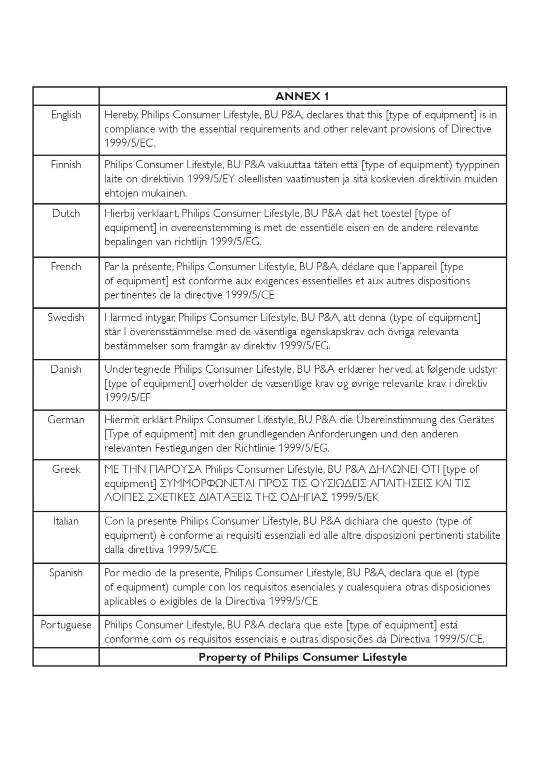 Philips SE171 manual 1999/5/EC, Ehtojen mukainen, Bepalingen van richtlijn 1999/5/EG, Pertinentes de la directive 1999/5/CE 