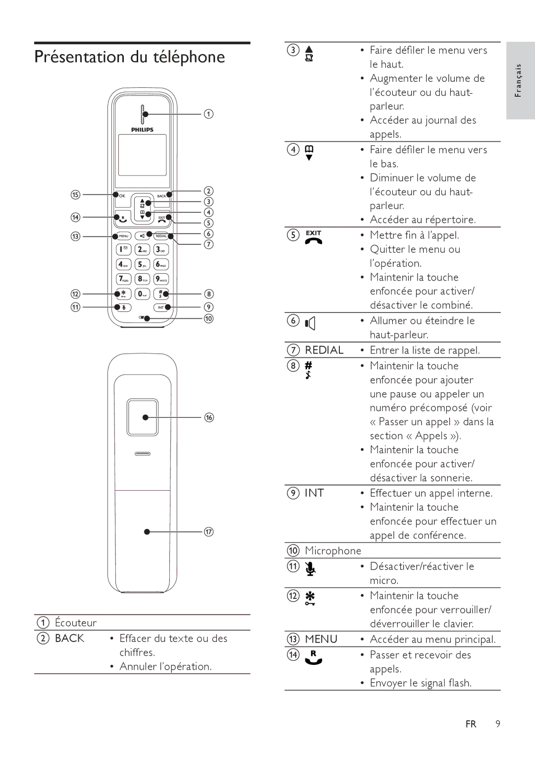 Philips SE171 manual Présentation du téléphone 