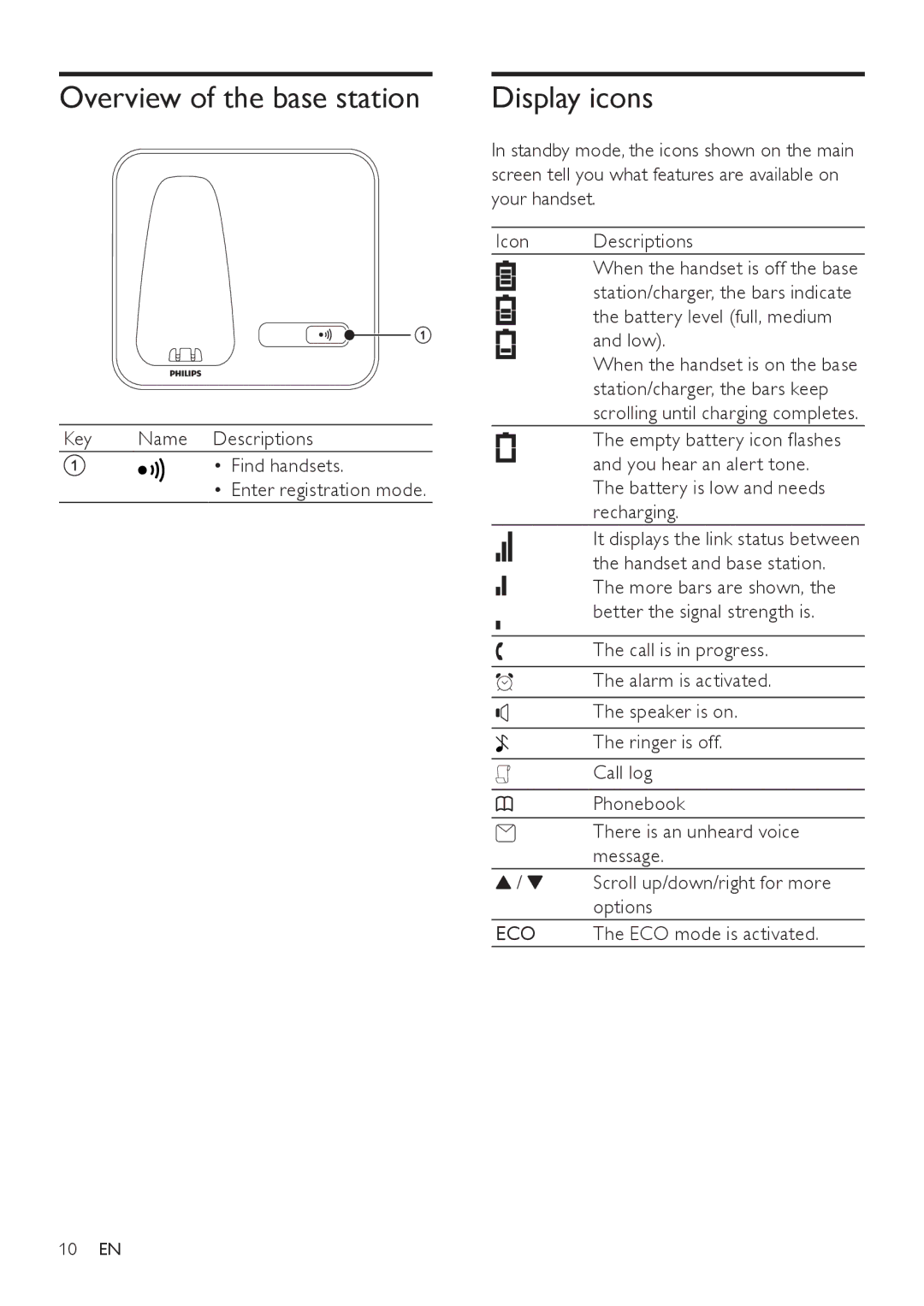 Philips SE171 Overview of the base station, Display icons, Key Name Descriptions Find handsets Enter registration mode 