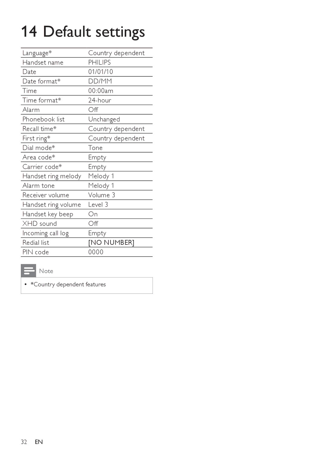 Philips SE171 user manual Default settings 