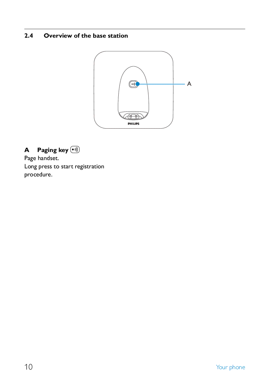 Philips SE250 manual Overview of the base station Paging key a Page handset, Long press to start registration procedure 