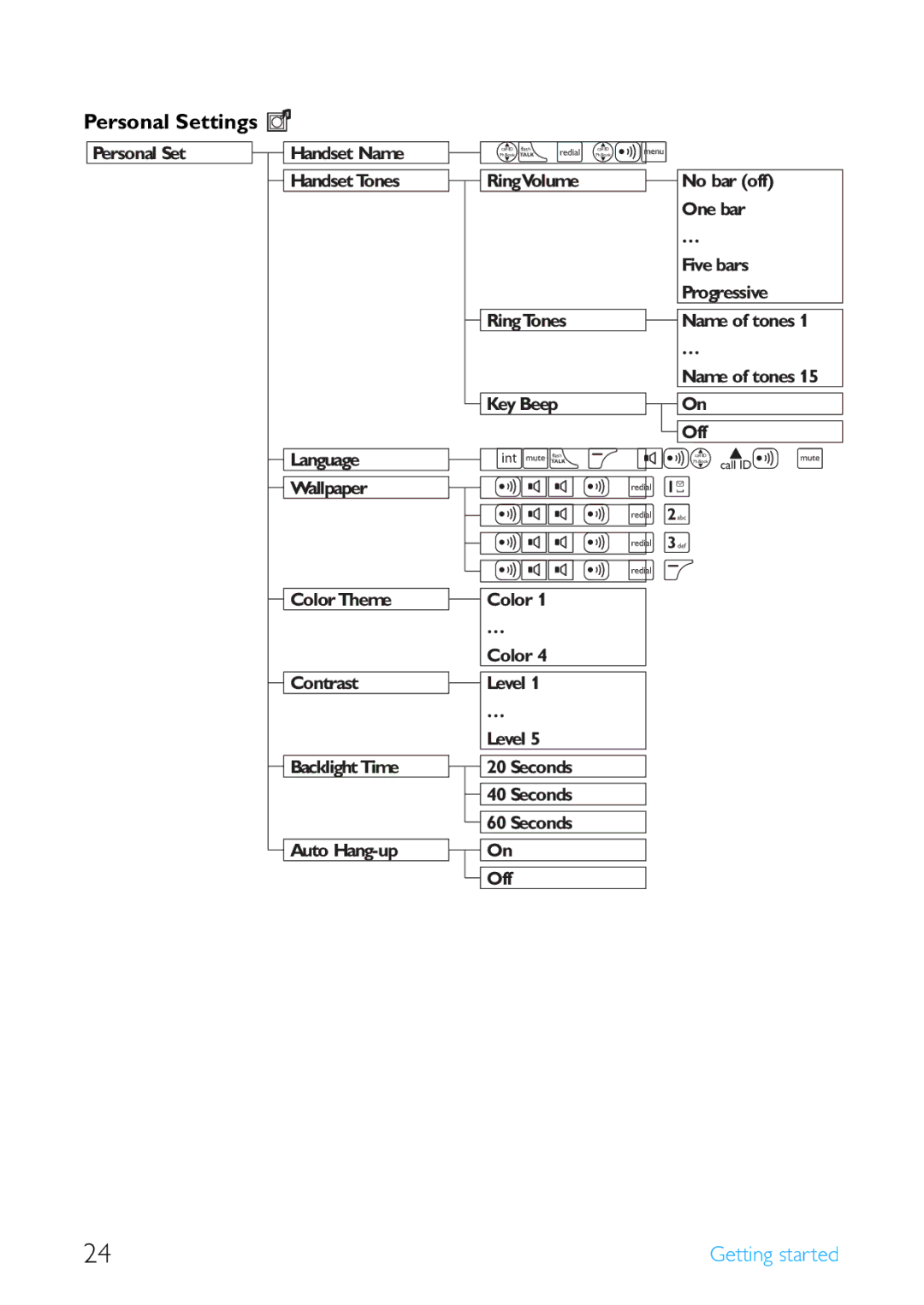 Philips SE4502B manual List of languages 