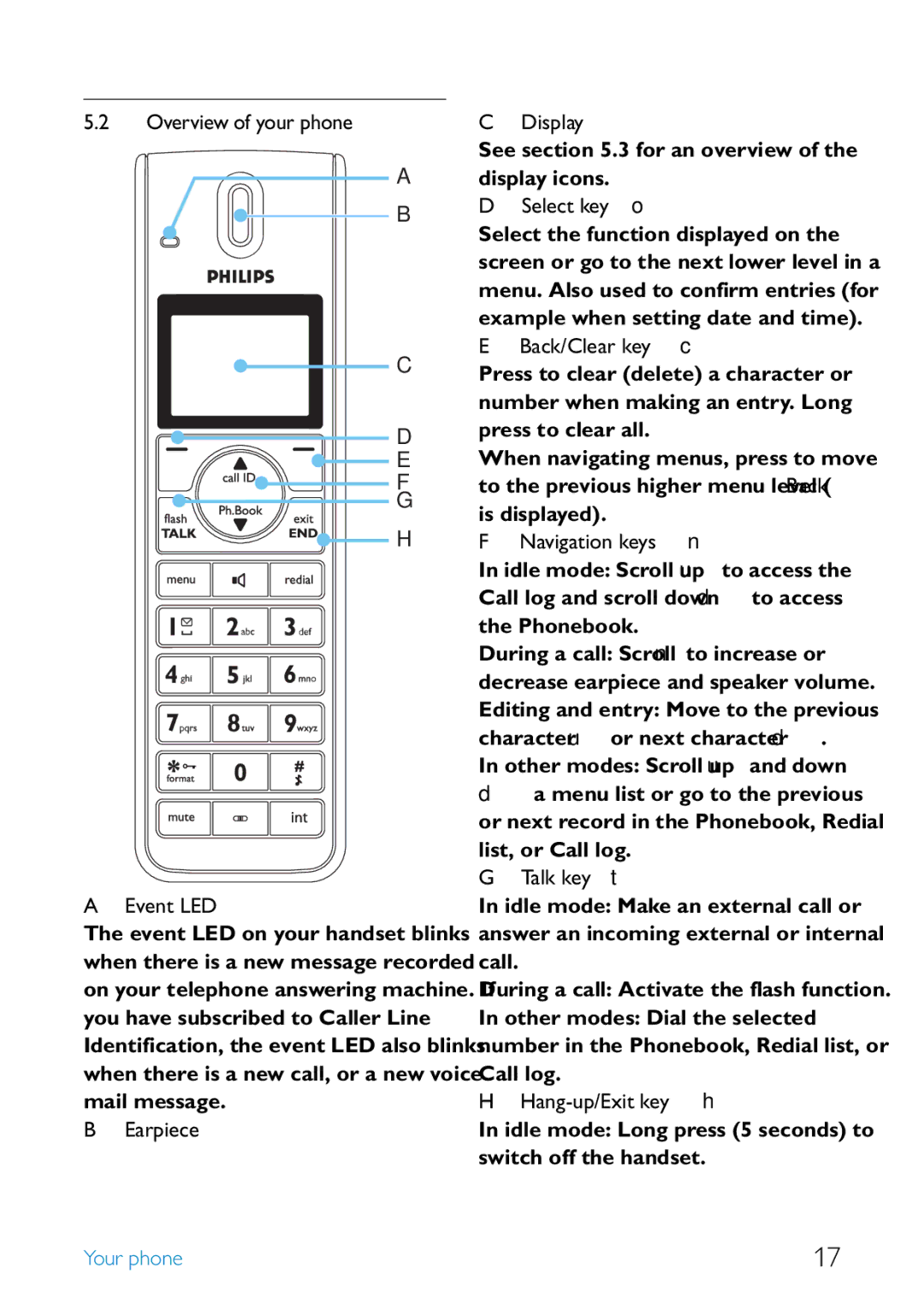 Philips SE455 manual Overview of your phone Event LED, Earpiece Display, Select key o, Back/Clear key c, Navigation keys n 