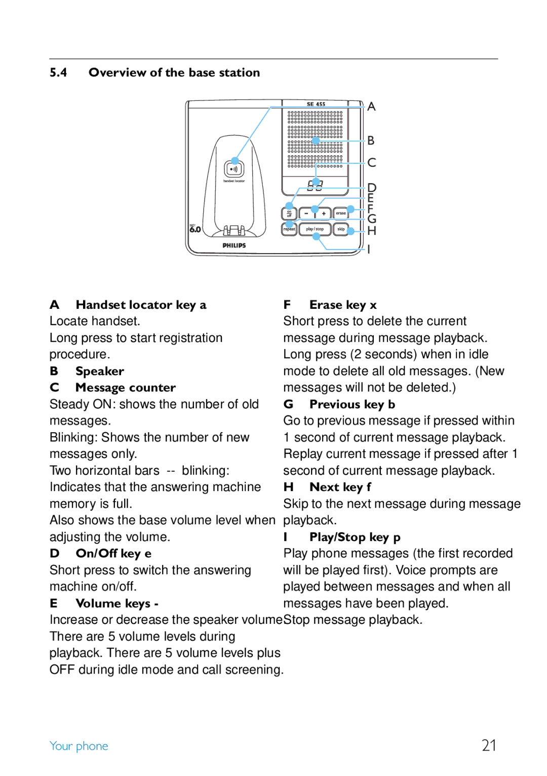 Philips SE455 manual Speaker Message counter, On/Off key e, Volume keys -+, Erase key, Previous key b, Next key f 