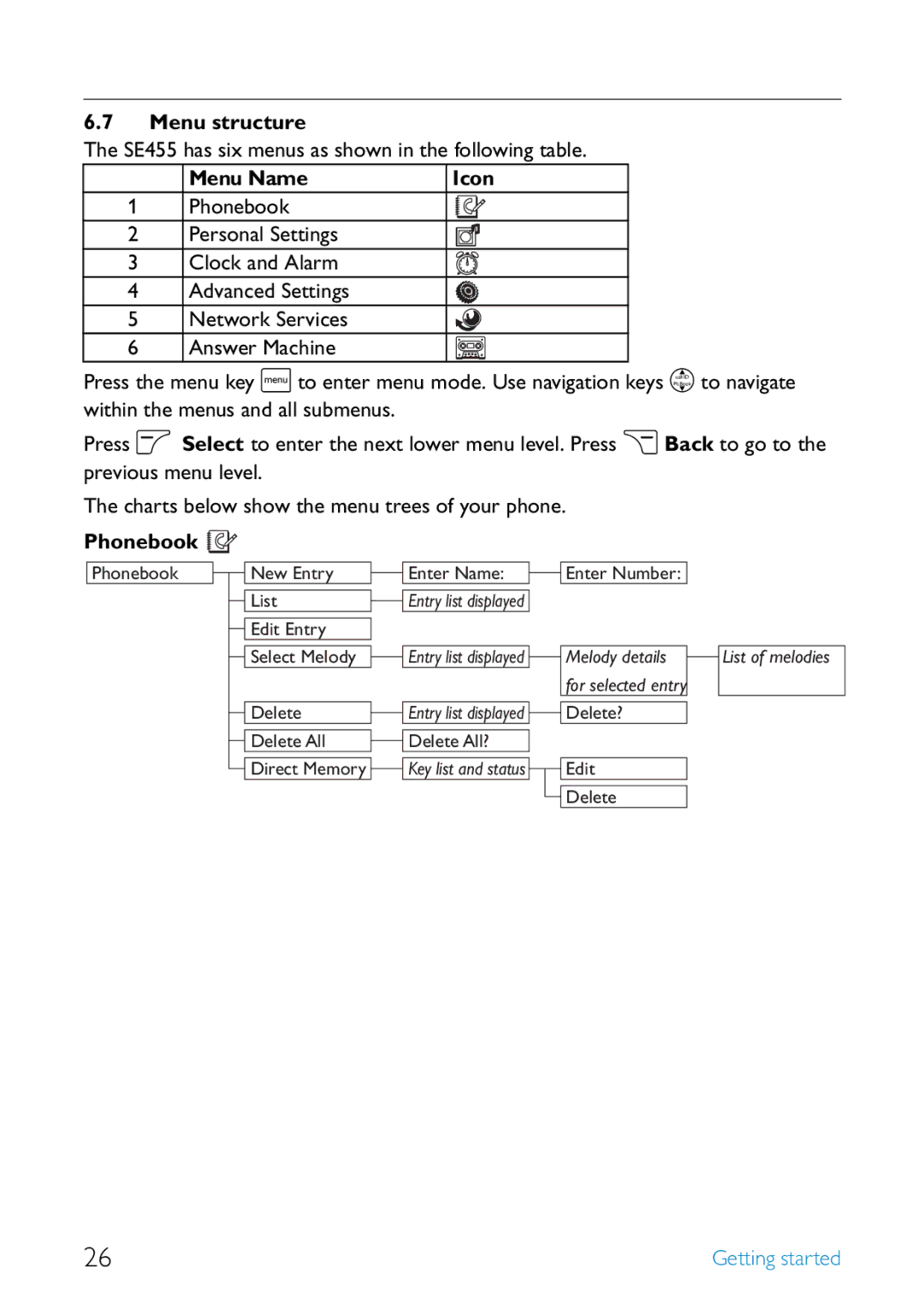 Philips manual Menu structure, SE455 has six menus as shown in the following table, Menu Name, Phonebook 