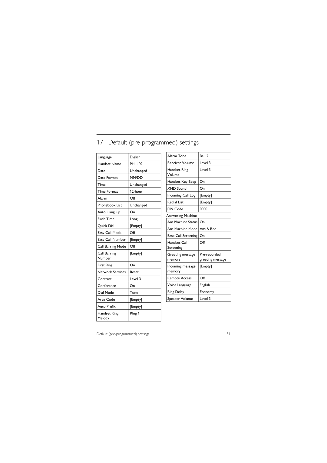 Philips SE455C, SE455XY/ZZ, CD455C, CD455XY/ZZ manual Default pre-programmed settings 