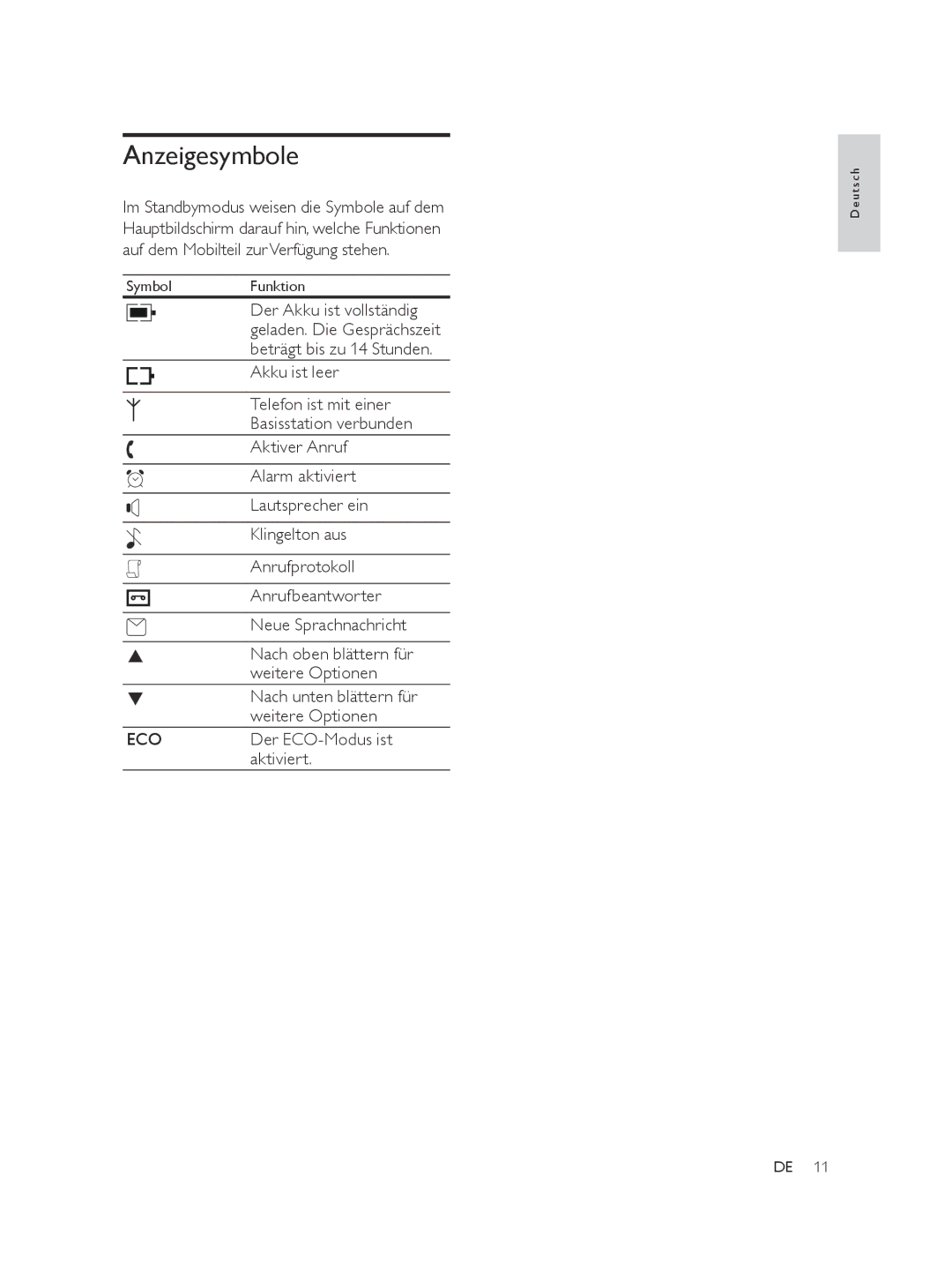 Philips SE565 manual Anzeigesymbole 