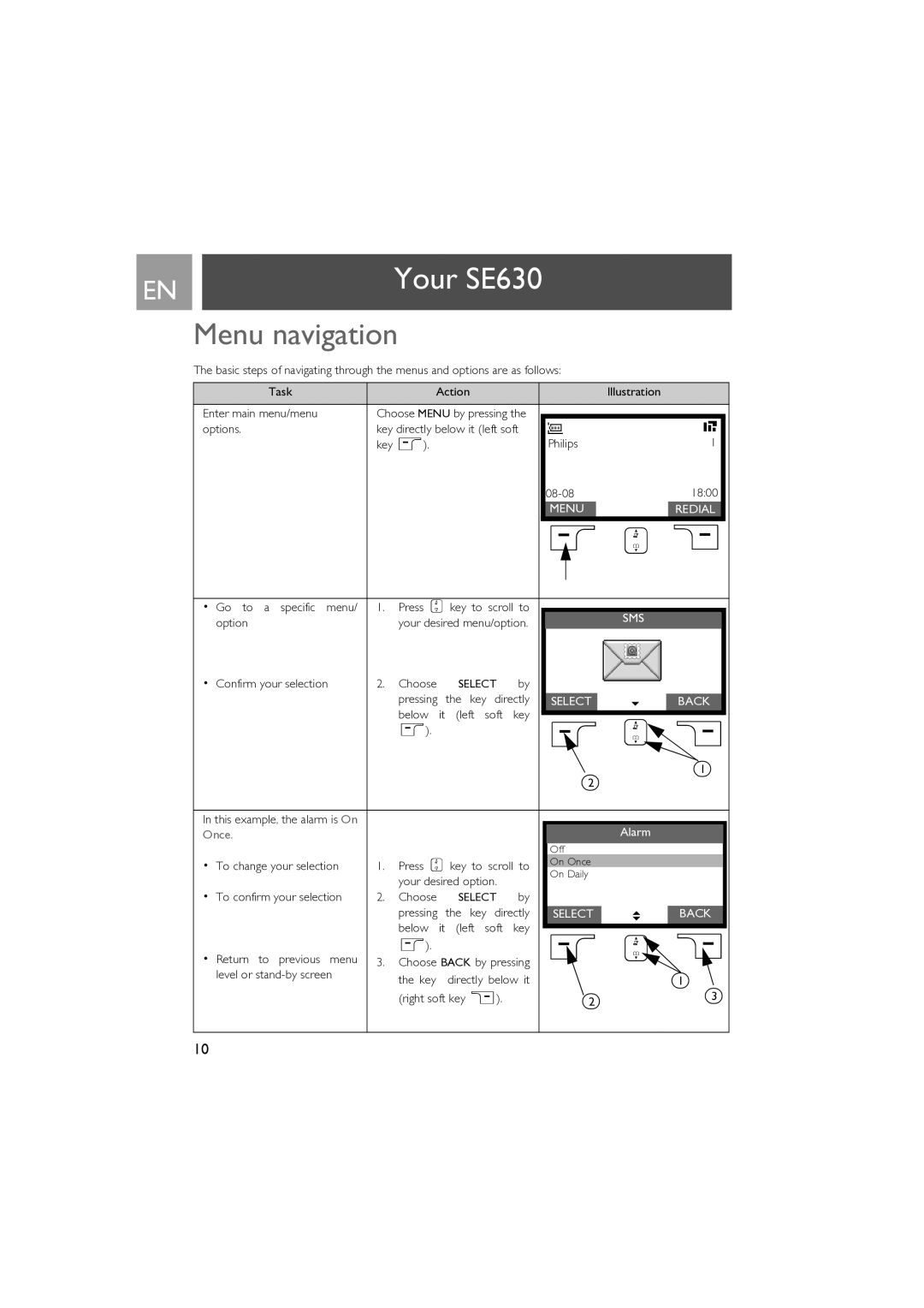 Philips SE630 manual Menu navigation, Menu Redial 