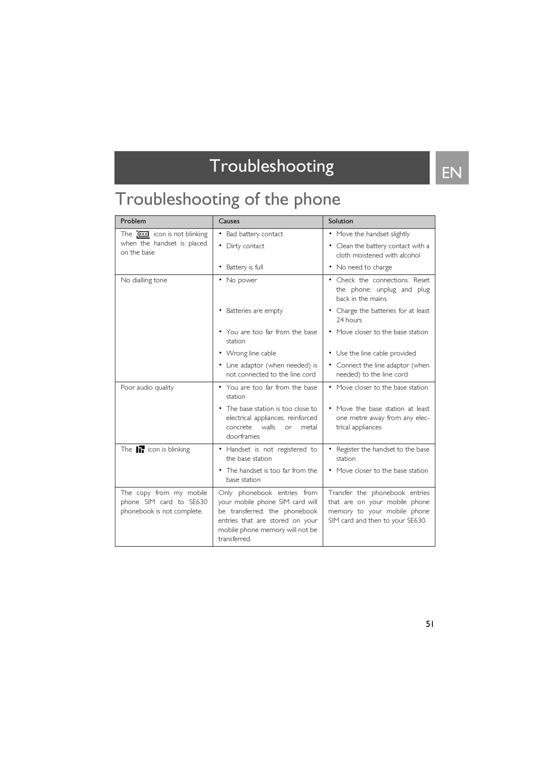 Philips SE630 manual TroubleshootingEN, Troubleshooting of the phone 