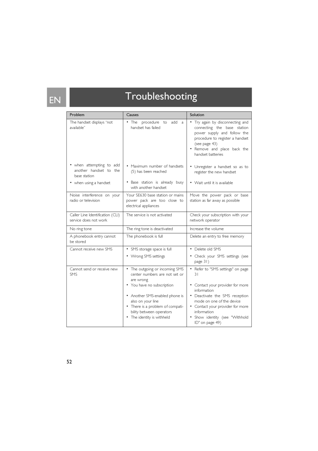 Philips SE630 manual ENTroubleshooting 