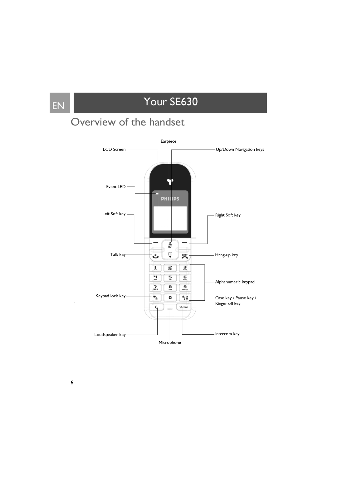 Philips manual Your SE630, Overview of the handset 