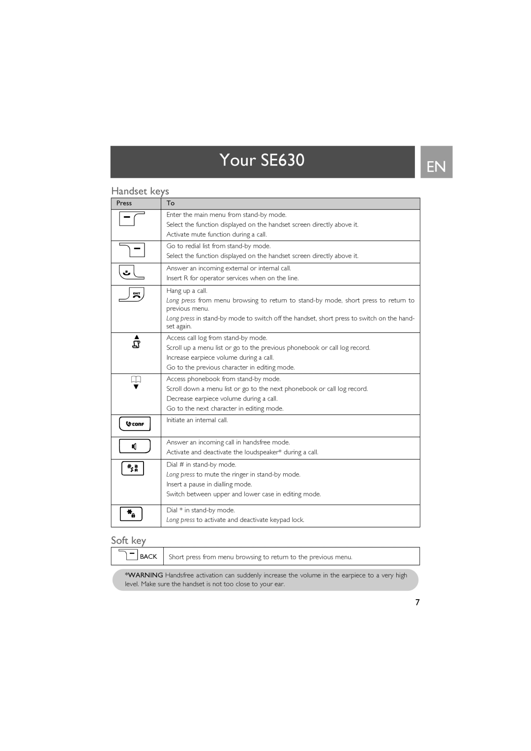 Philips SE630 manual Handset keys, Soft key 