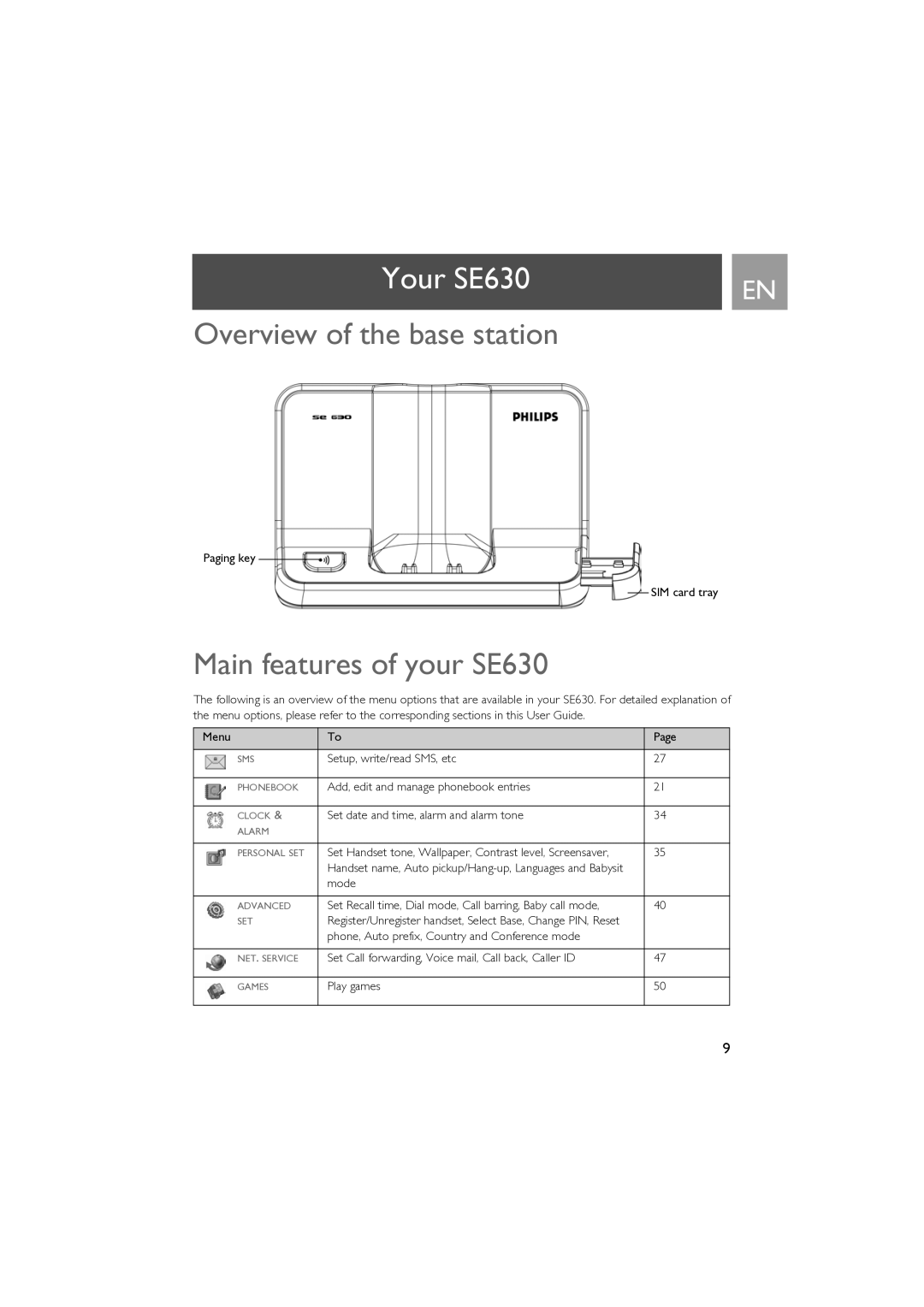 Philips manual Overview of the base station, Main features of your SE630 