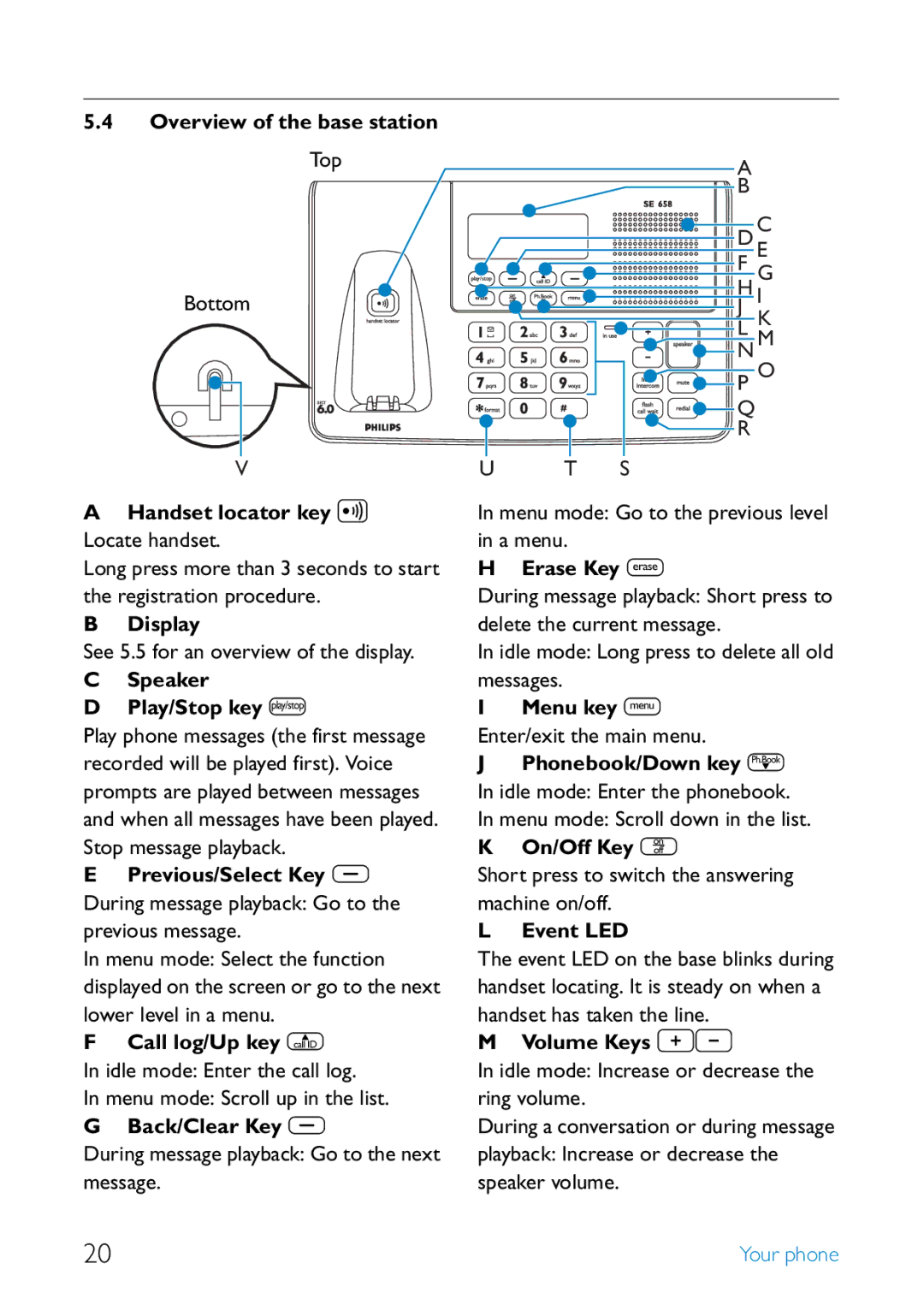 Philips SE6581B/17 manual Overview of the base station Top, Handset locator key a Locate handset, Speaker Play/Stop key p 