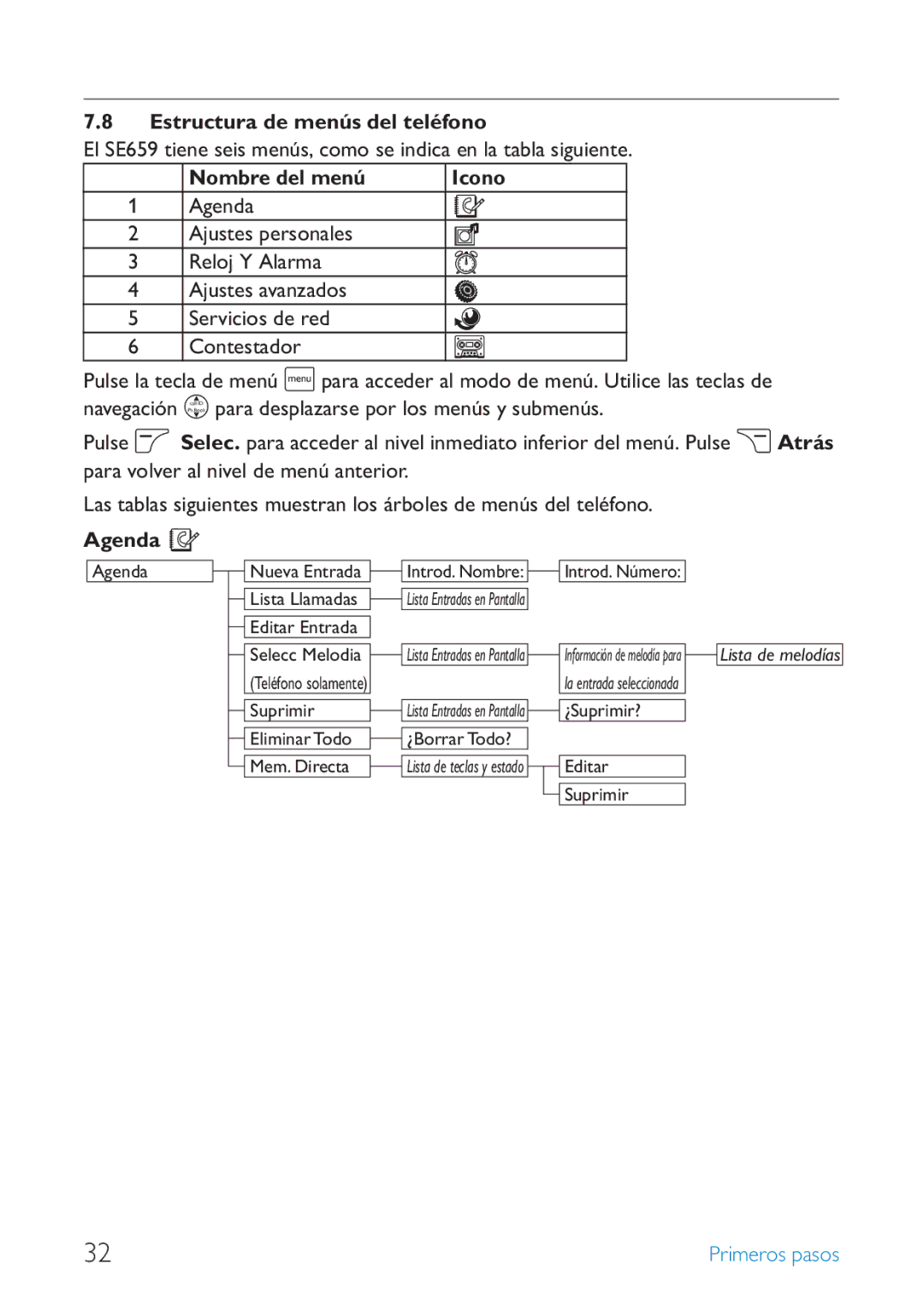 Philips SE659 manual Estructura de menús del teléfono, Nombre del menú, Agenda 