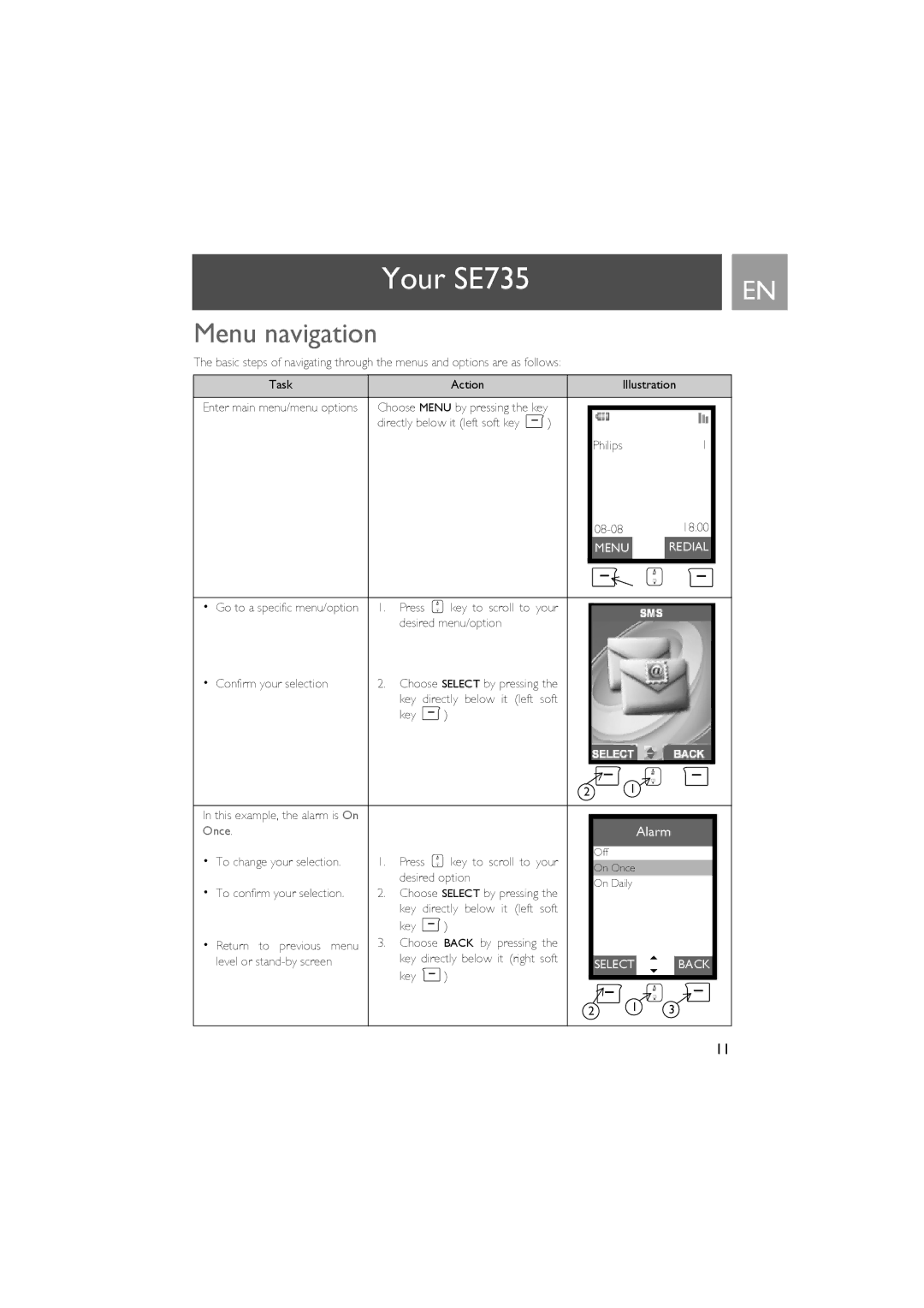 Philips SE735 manual Menu navigation, Menu Redial 