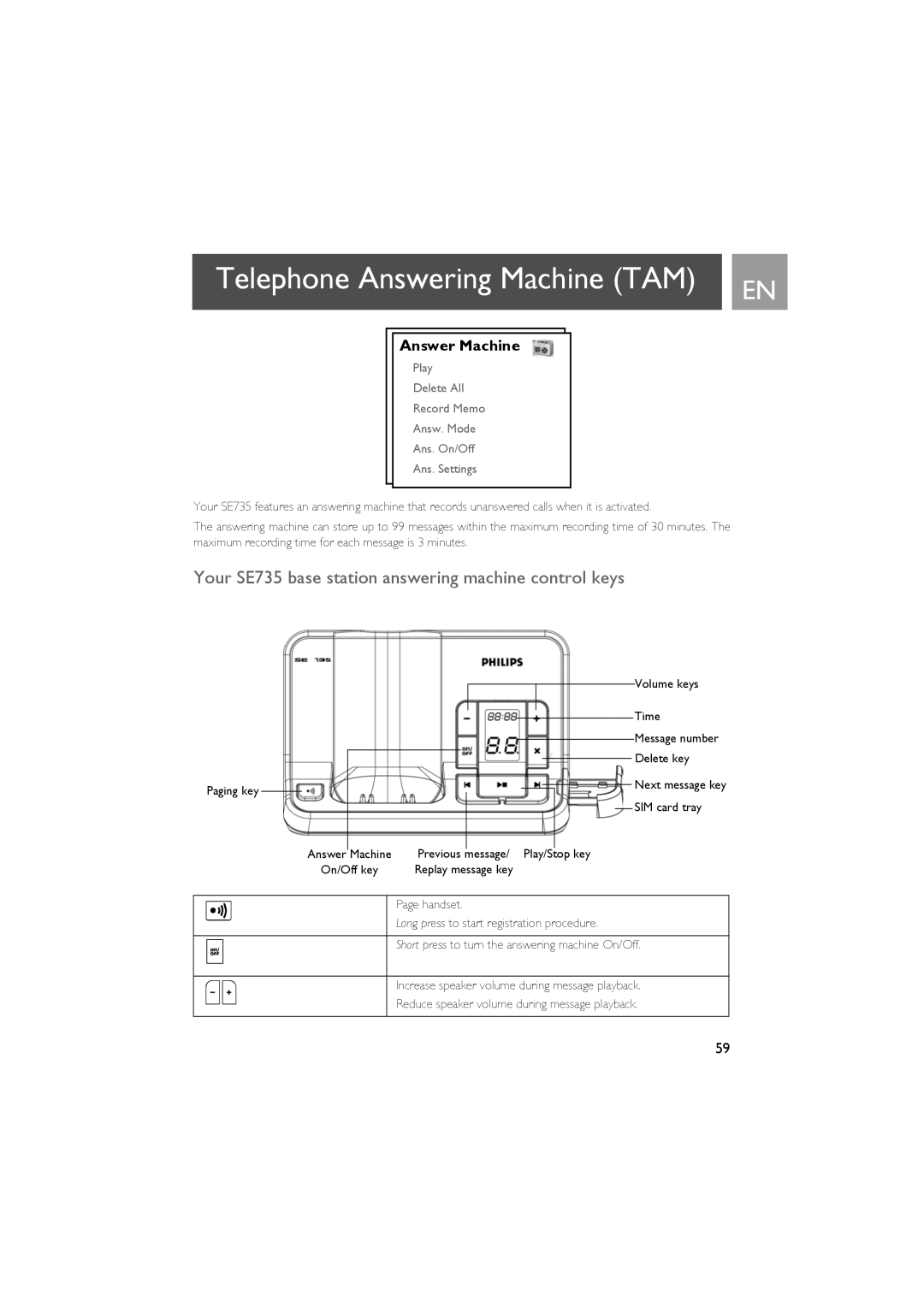 Philips manual Telephone Answering Machine TAM, Your SE735 base station answering machine control keys 