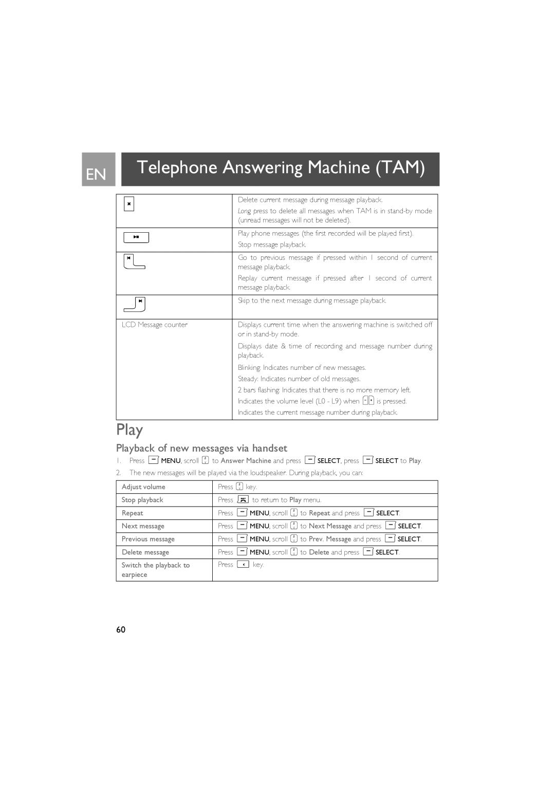 Philips SE735 manual Playback of new messages via handset 