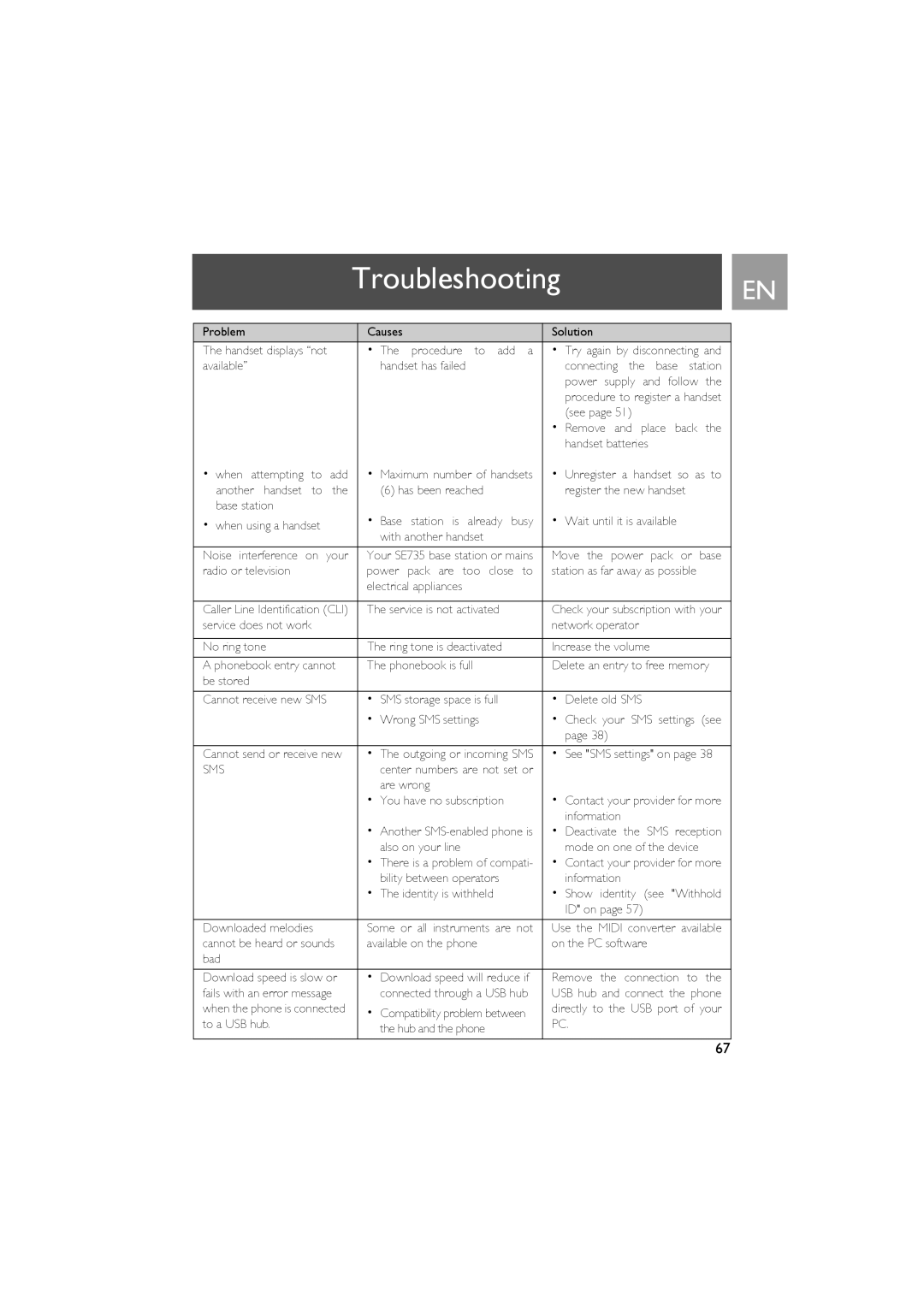 Philips SE735 manual TroubleshootingEN, Sms 