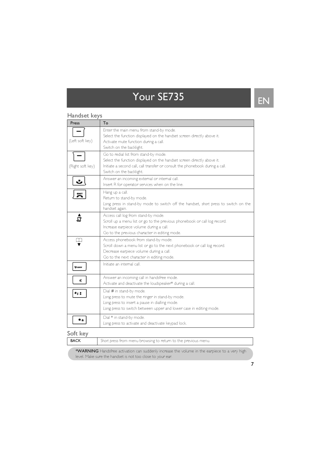 Philips SE735 manual Soft key, Handset keys 