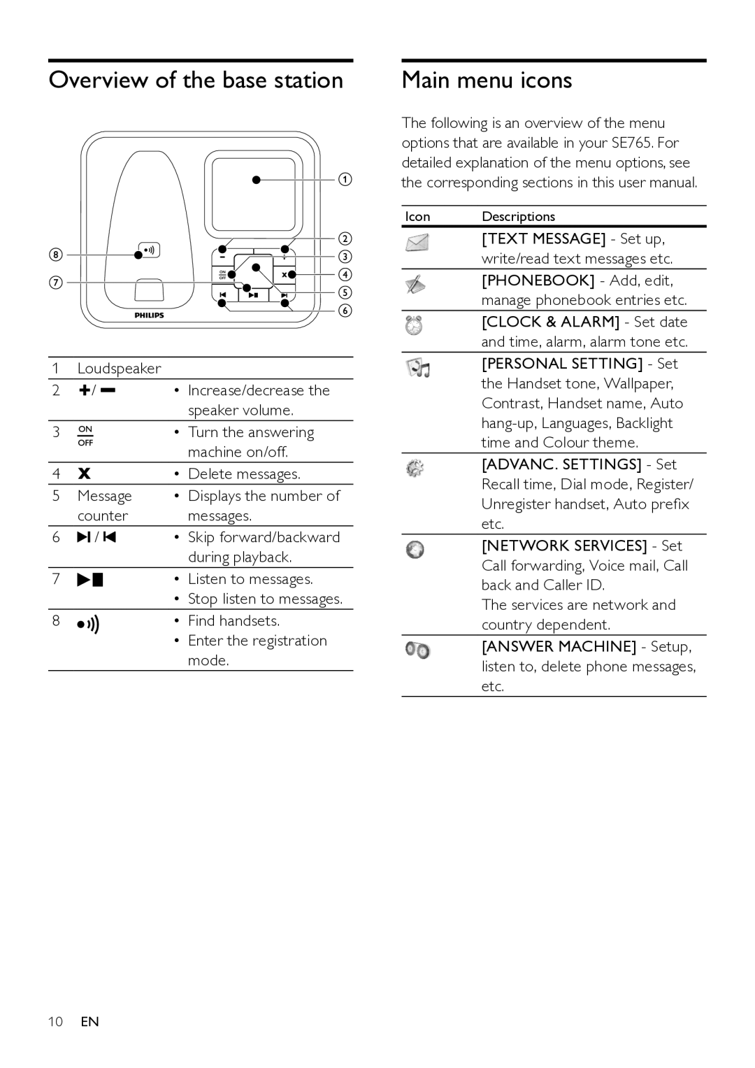 Philips SE765 user manual Overview of the base station, Main menu icons 