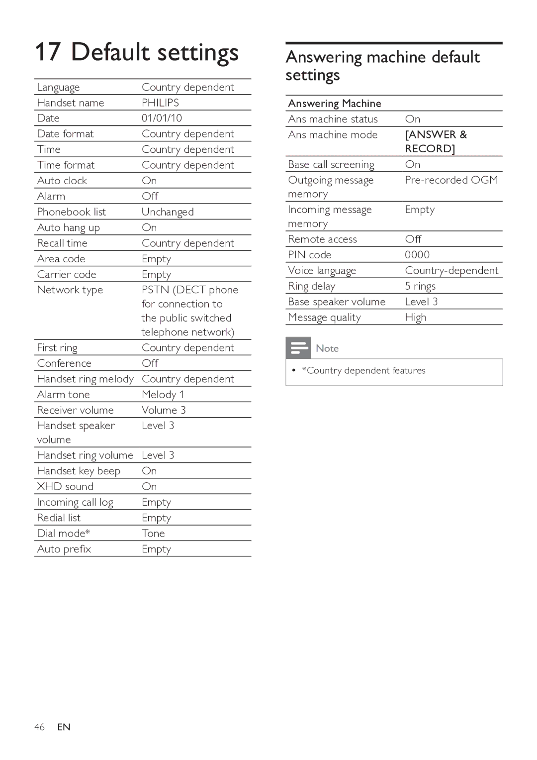 Philips SE765 user manual Default settings, Answering machine default settings 