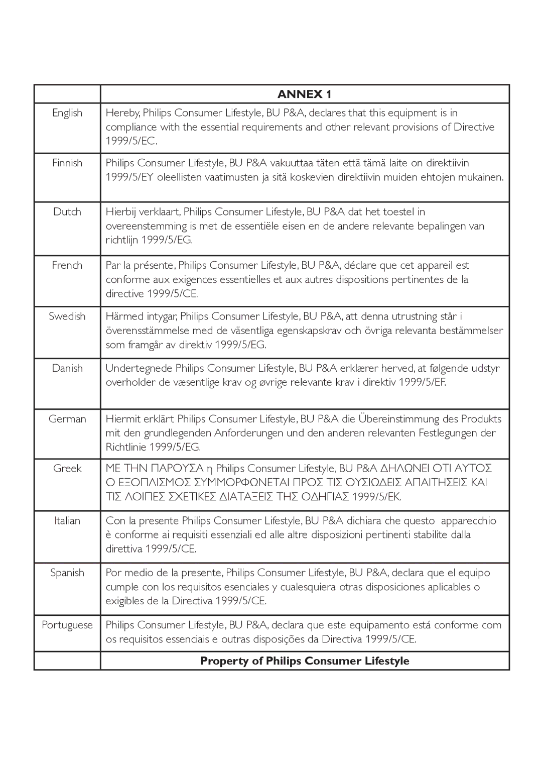 Philips SE765 1999/5/EC, Richtlijn 1999/5/EG, Directive 1999/5/CE, Som framgår av direktiv 1999/5/EG, Richtlinie 1999/5/EG 