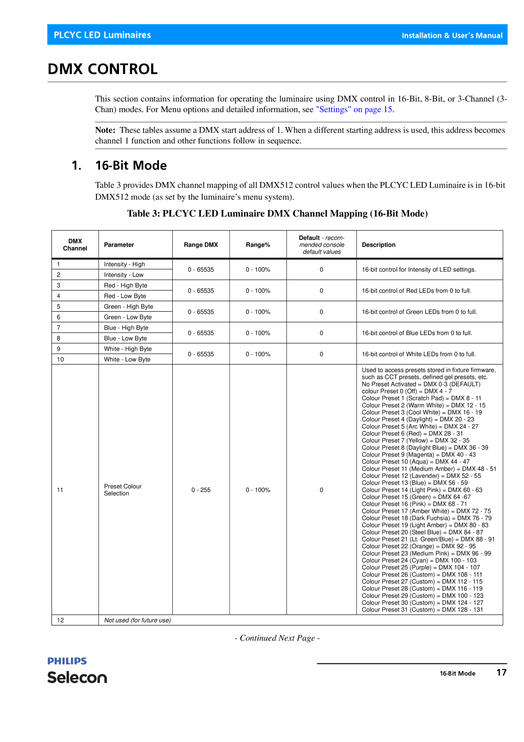 Philips Selecon manual DMX Control, Bit Mode 