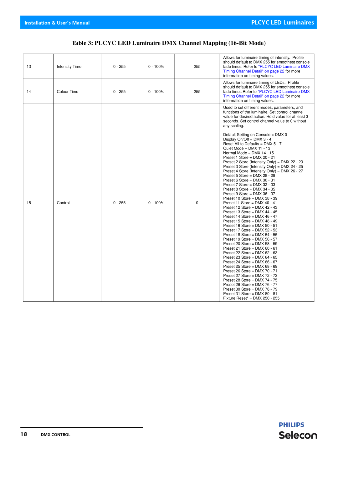Philips Selecon manual DMX Control 