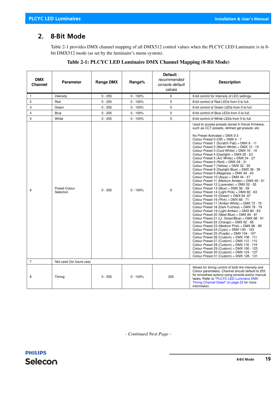 Philips Selecon manual Plcyc LED Luminaire DMX Channel Mapping 8-Bit Mode 