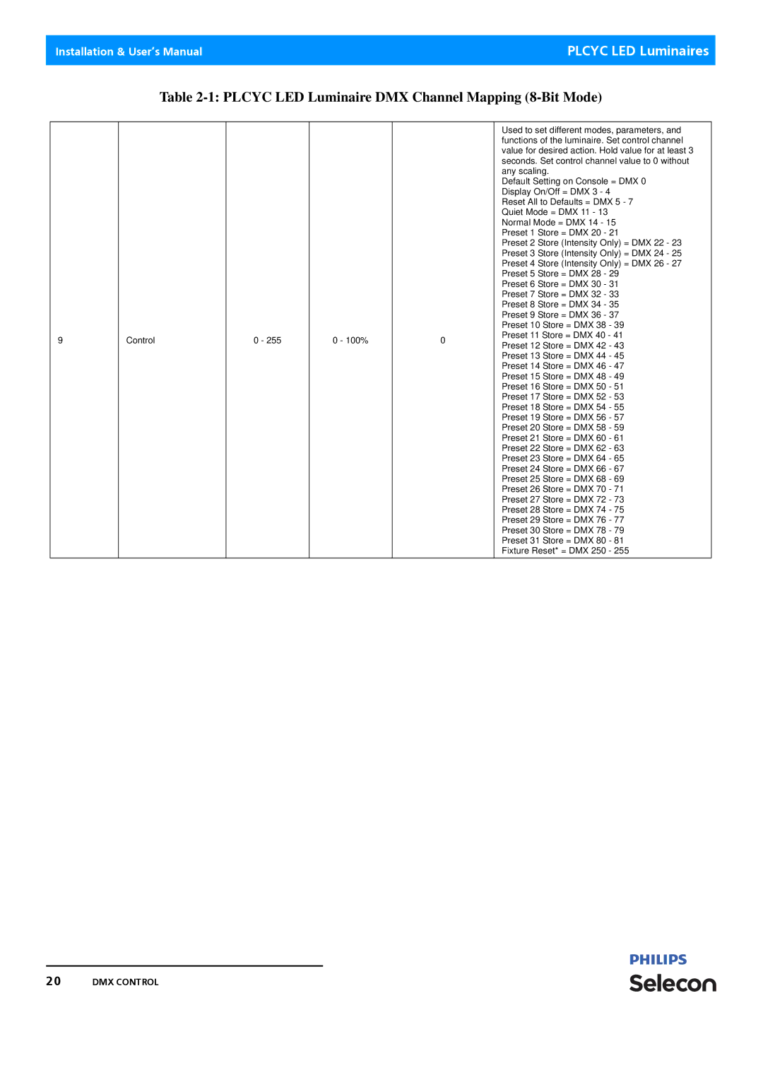 Philips Selecon manual Plcyc LED Luminaire DMX Channel Mapping 8-Bit Mode 