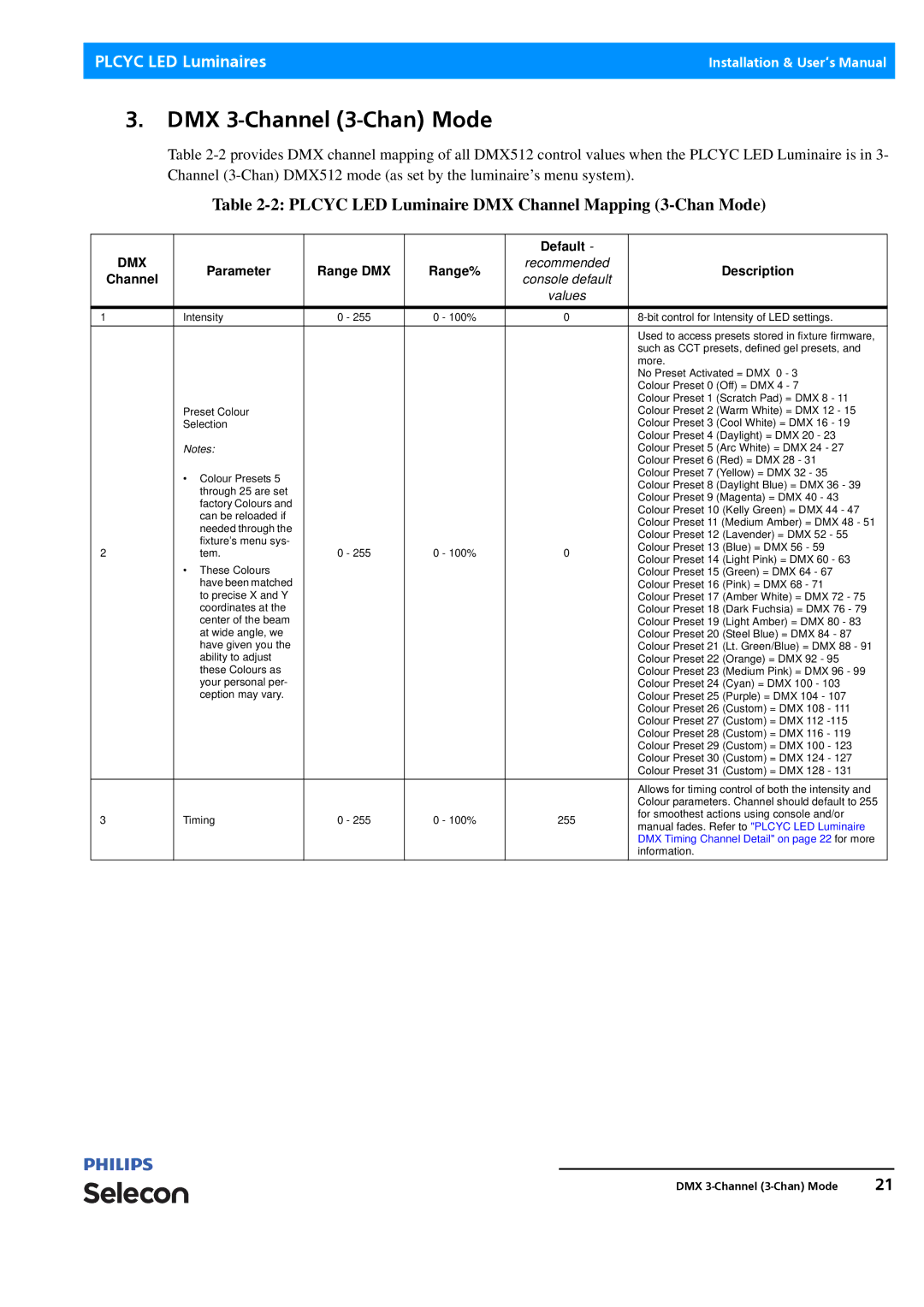 Philips Selecon manual DMX 3-Channel 3-Chan Mode, Plcyc LED Luminaire DMX Channel Mapping 3-Chan Mode 