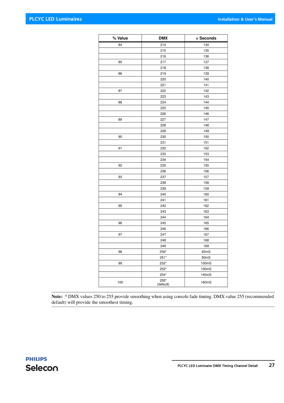 Philips Selecon manual Default 