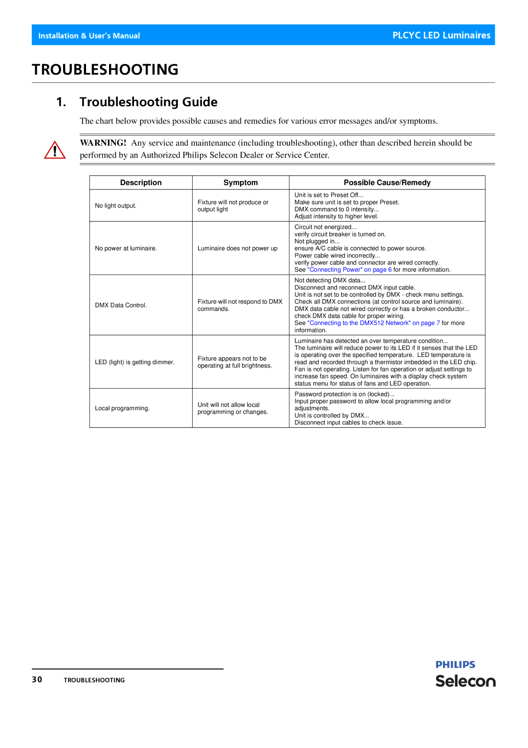 Philips Selecon manual Troubleshooting Guide 