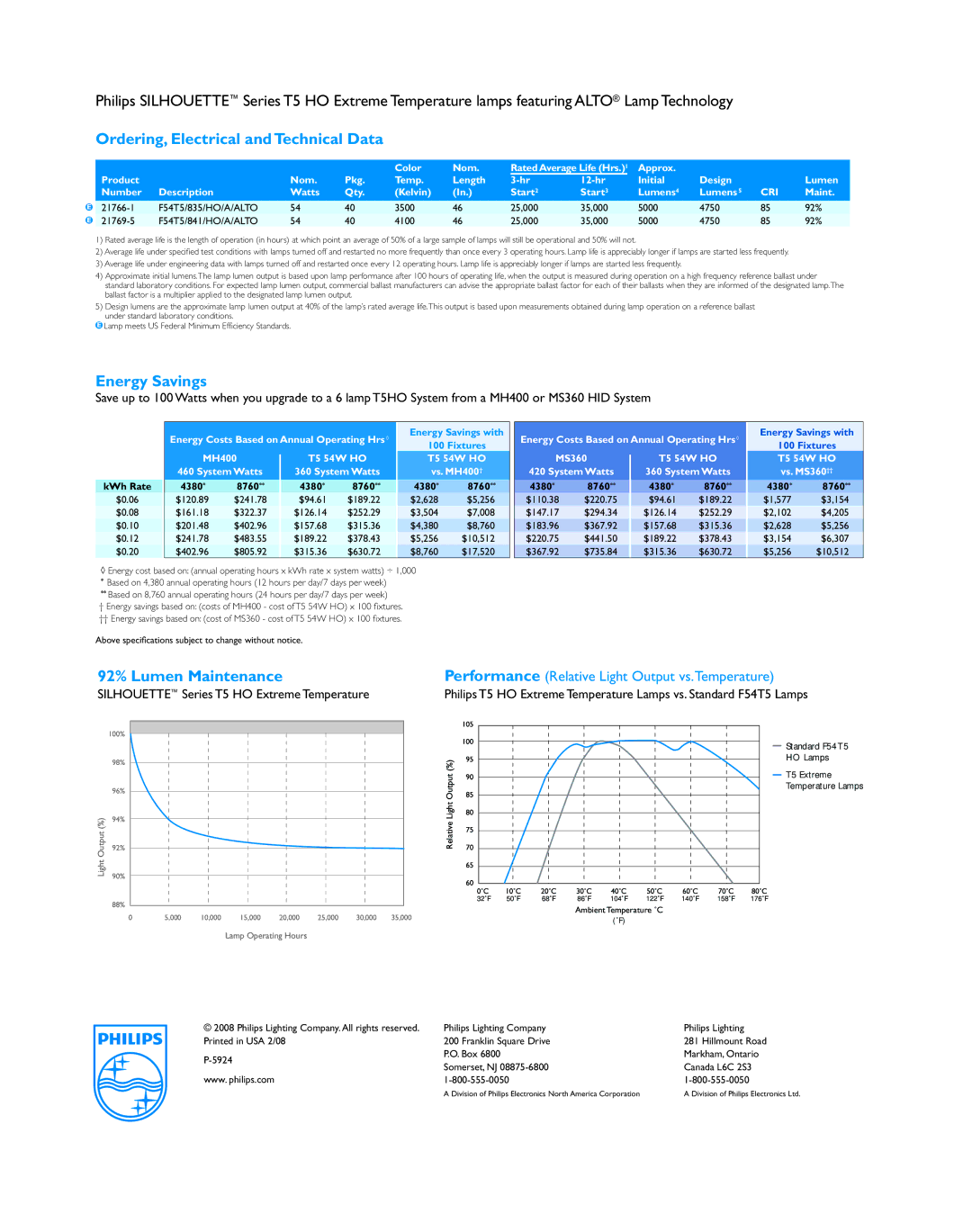 Philips Series T5 HO warranty Ordering, Electrical andTechnical Data, Energy Savings, 92% Lumen Maintenance 