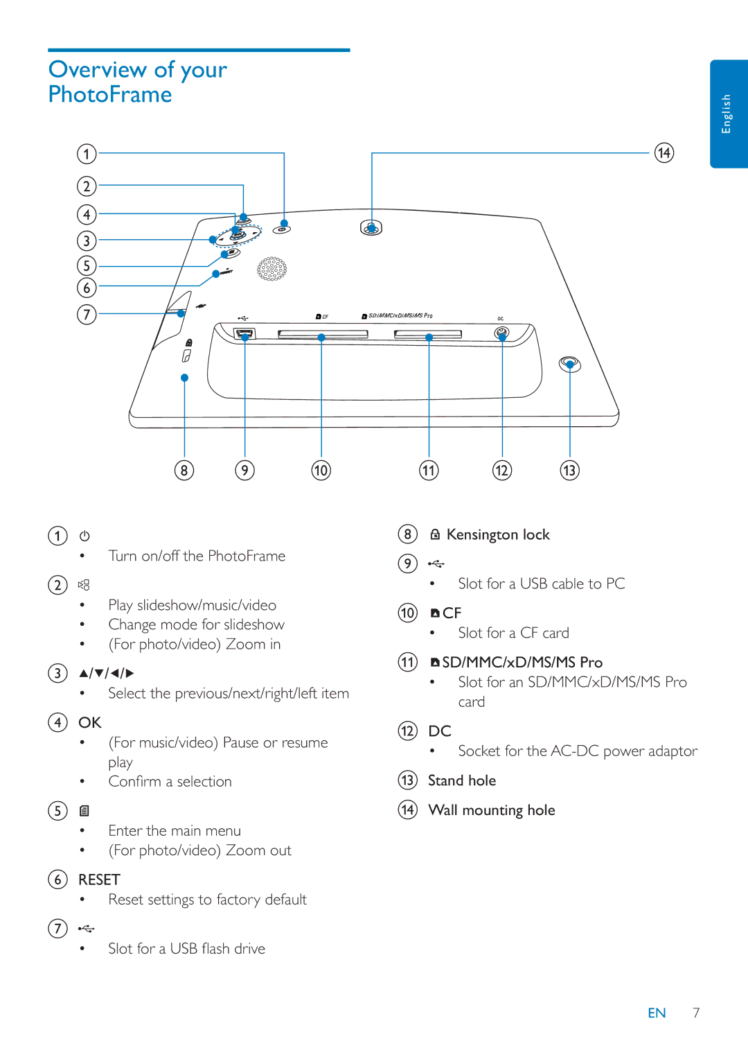 Philips SFP2007 user manual Overview of your PhotoFrame, D c e f g 