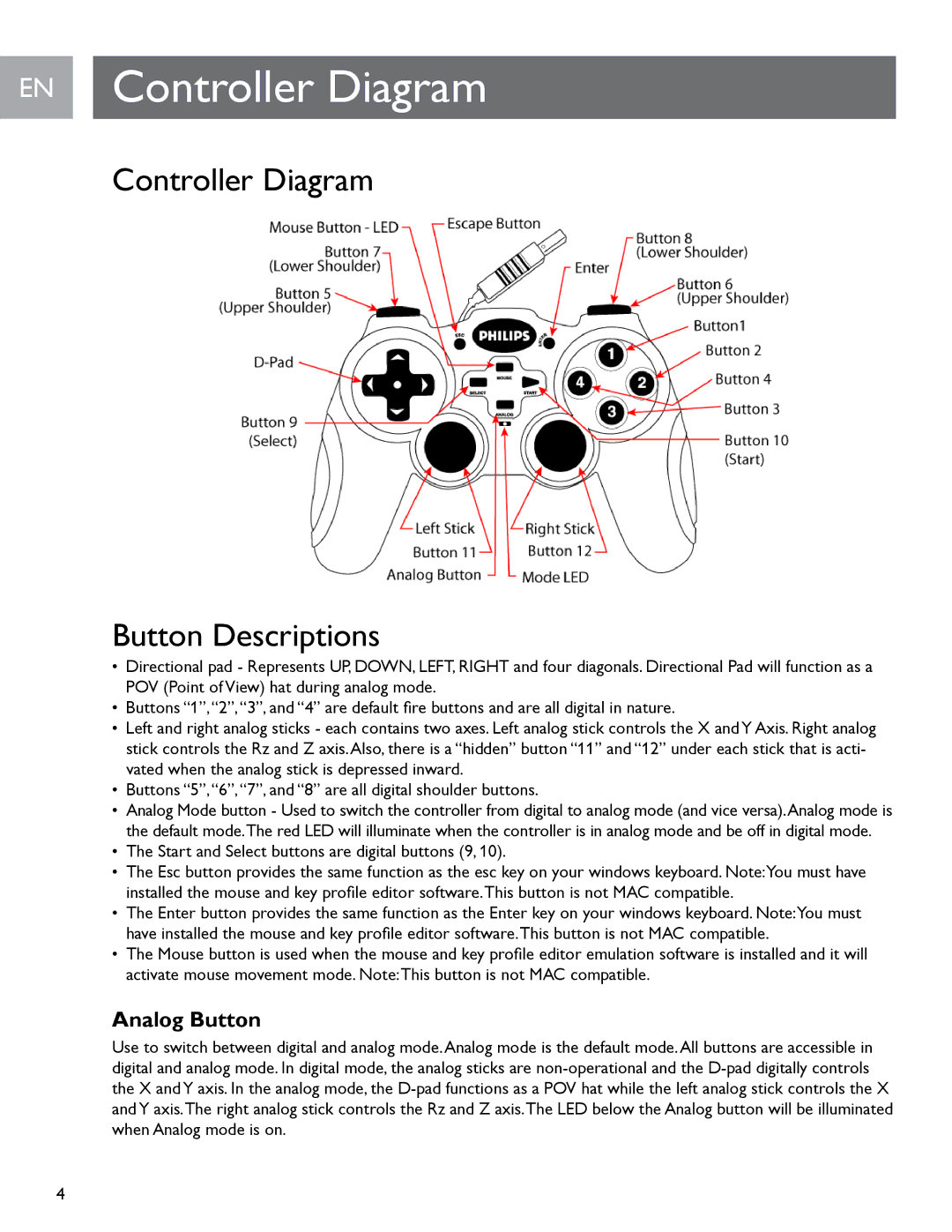 Philips SGC2909 user manual EN Controller Diagram, Controller Diagram Button Descriptions, Analog Button 