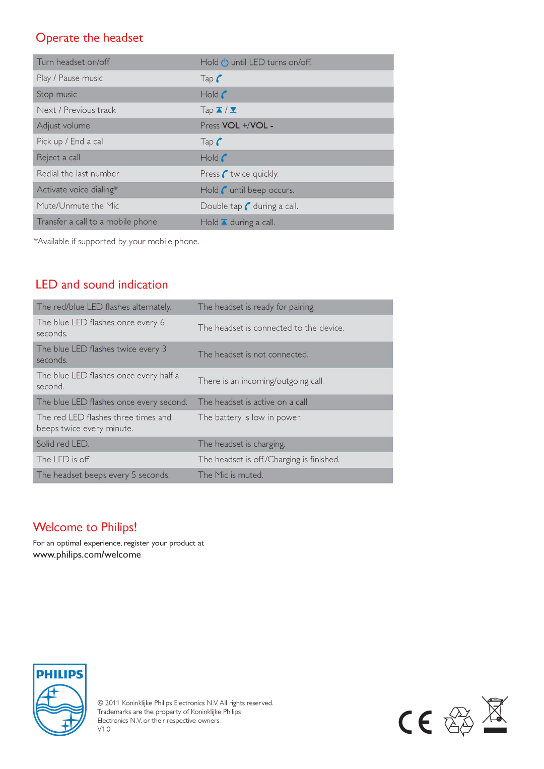 Philips SHB6017 quick start Operate the headset, LED and sound indication, Welcome to Philips, Twice quickly 