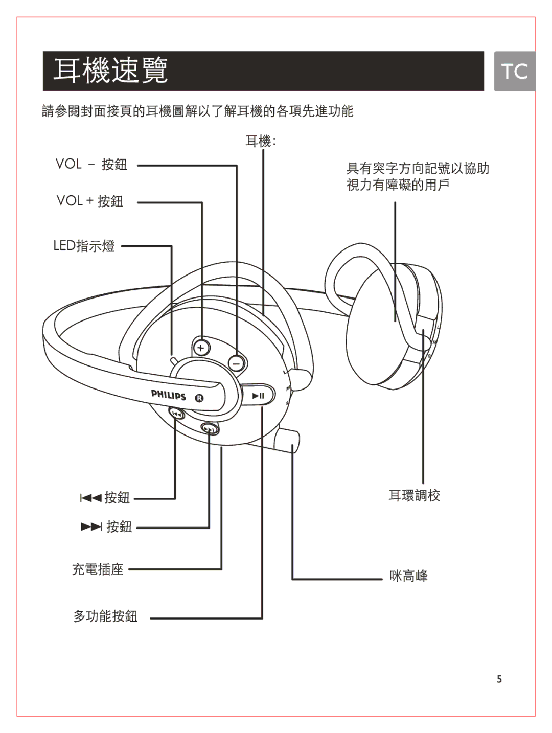 Philips SHB6100 manual 