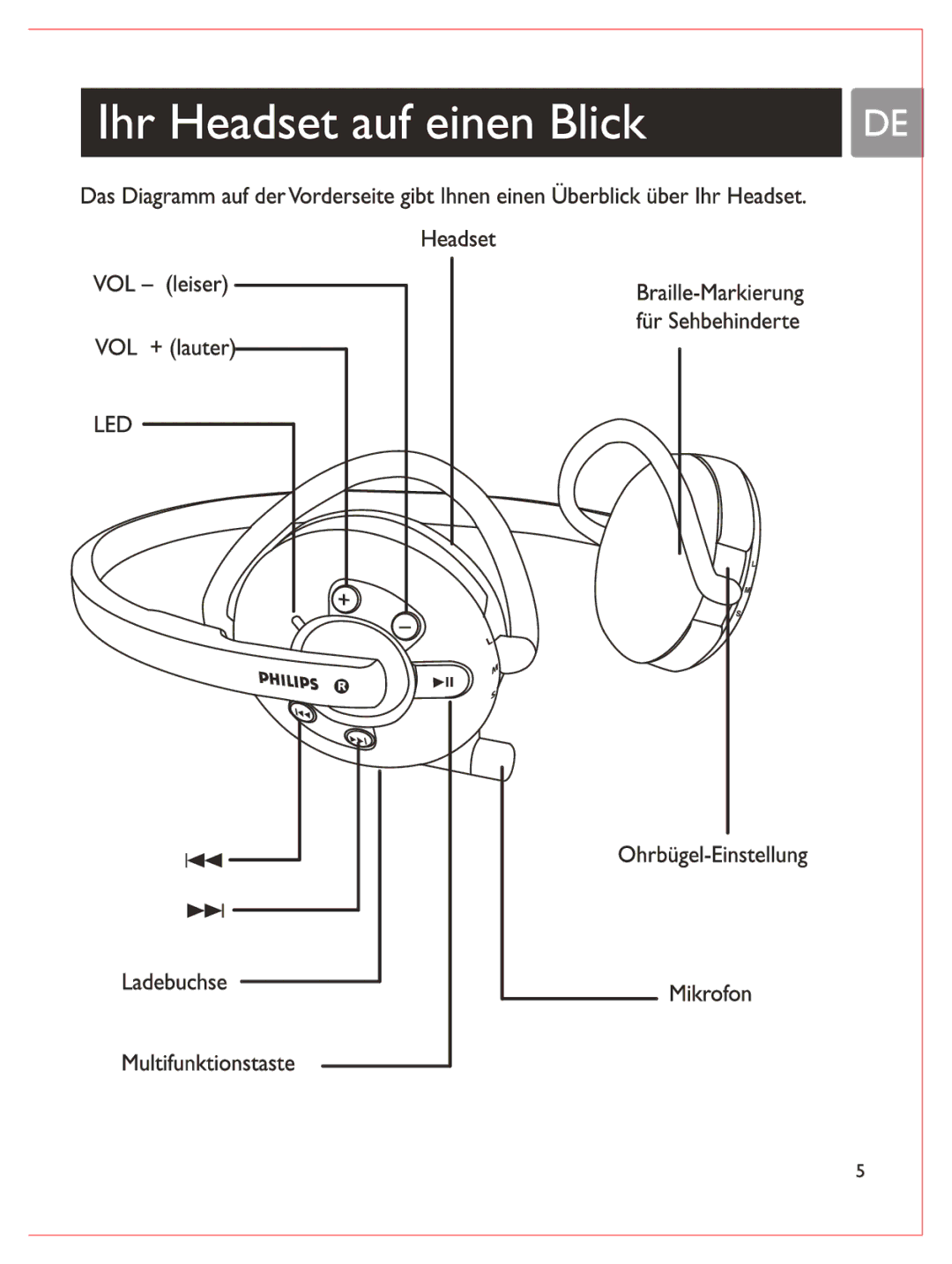 Philips SHB6100 manual 