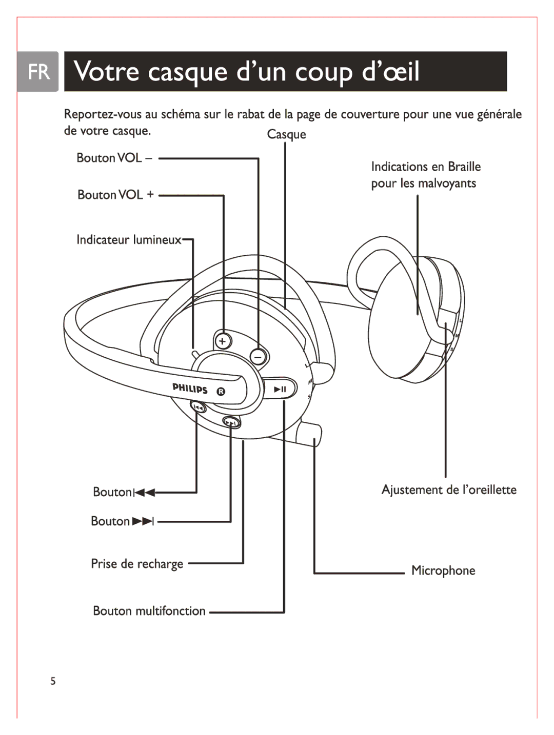 Philips SHB6100 manual 