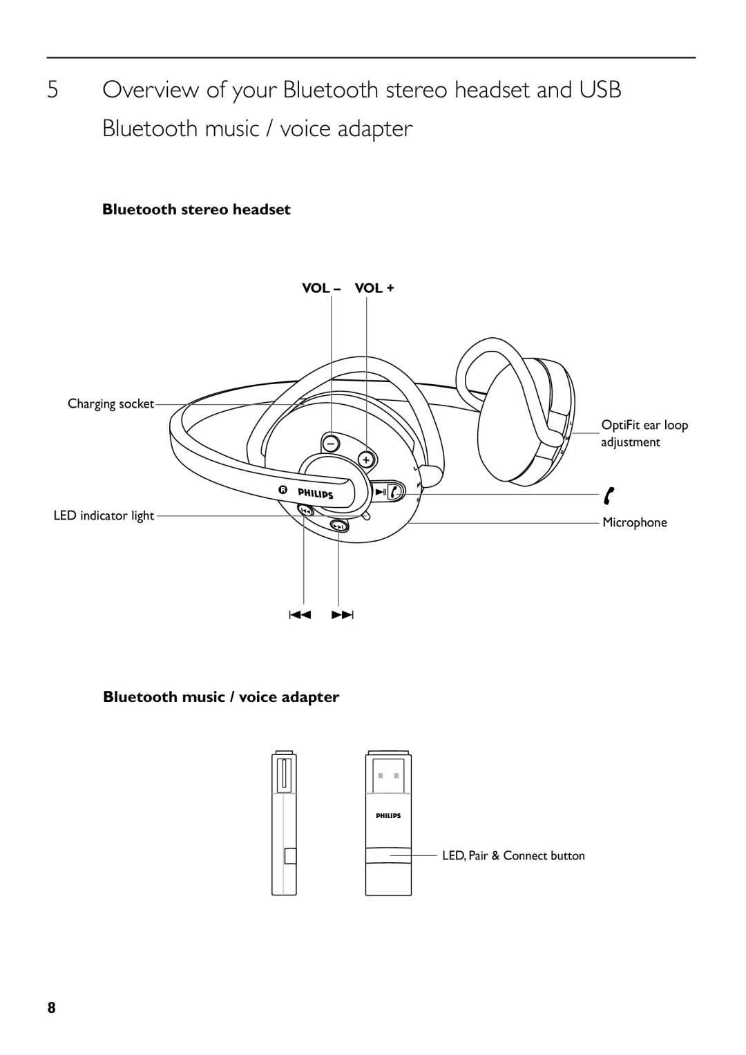 Philips SHB6111 manual Vol Vol + 